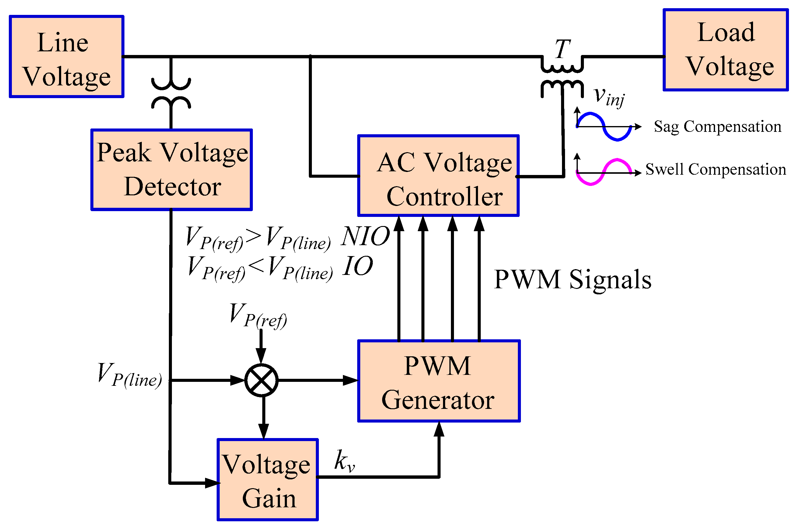 Applsci 12 08582 g010 550