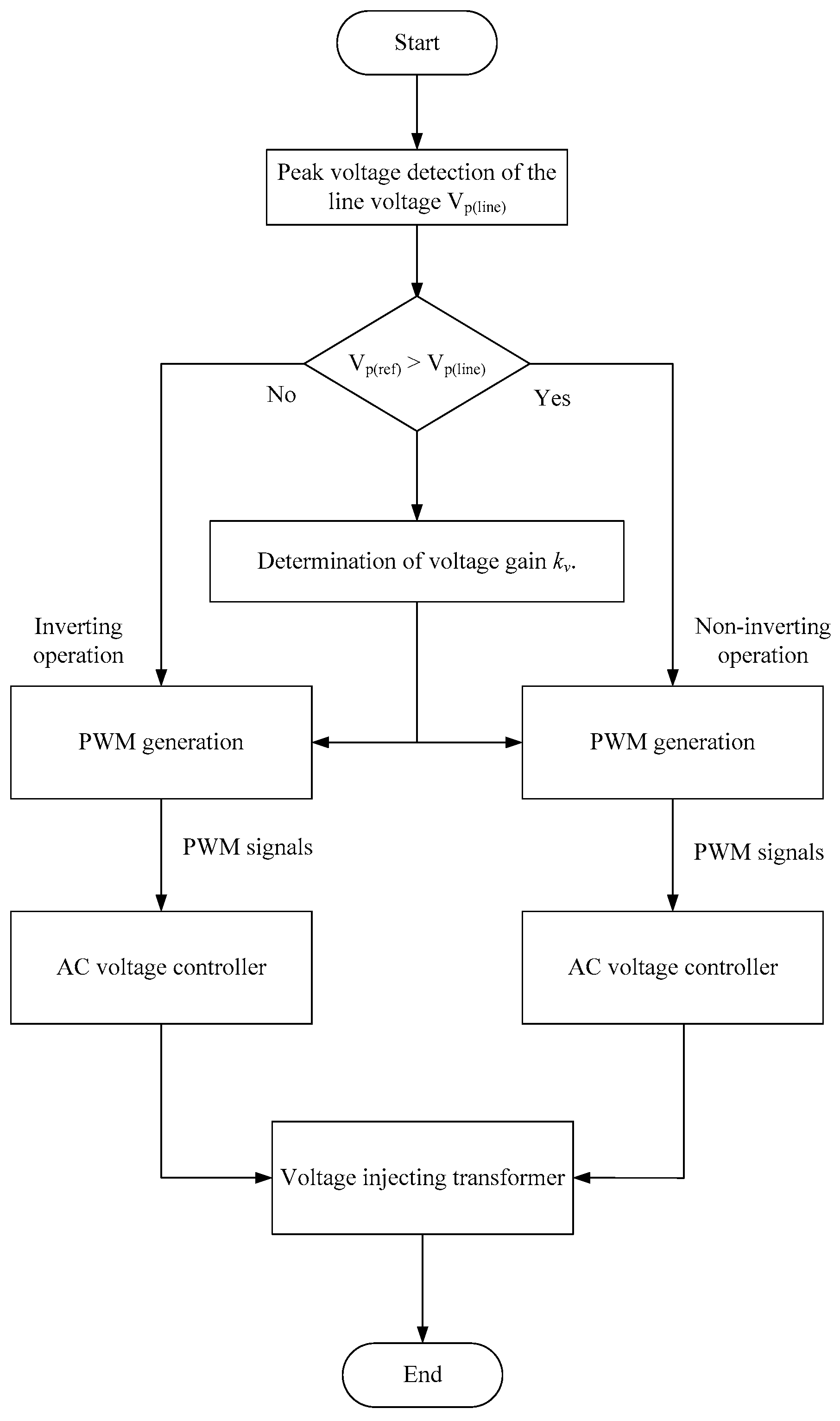 Applsci 12 08582 g012 550