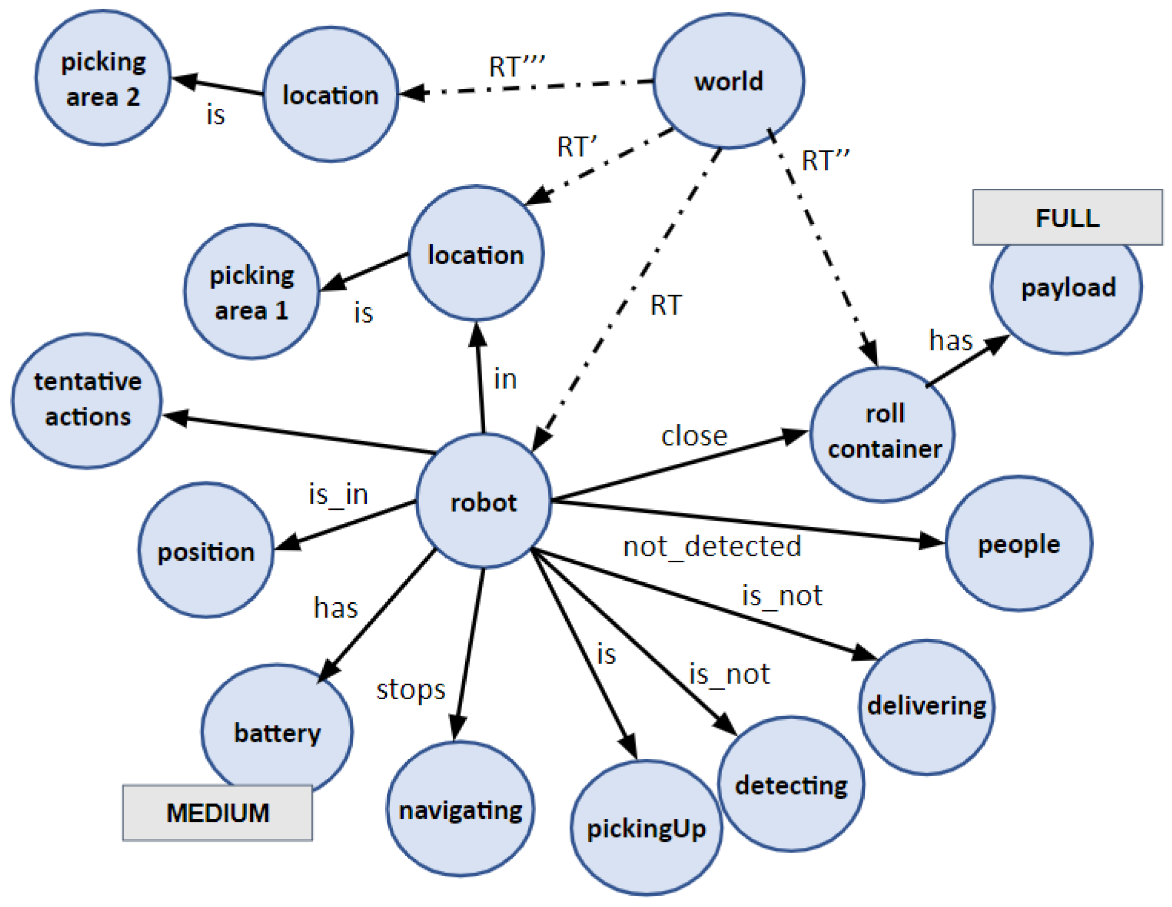 Applied Sciences | Free Full-Text | On Managing Knowledge for MAPE-K ...