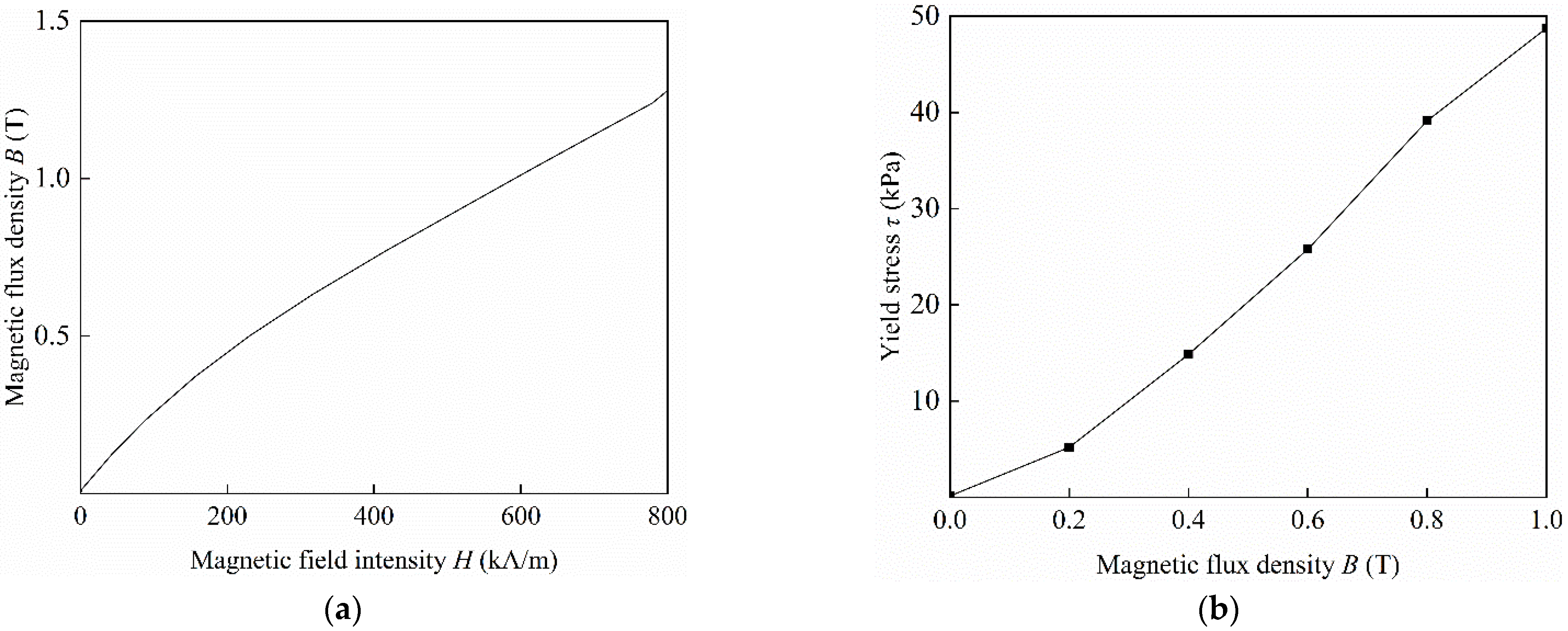 Applsci 12 08584 g004
