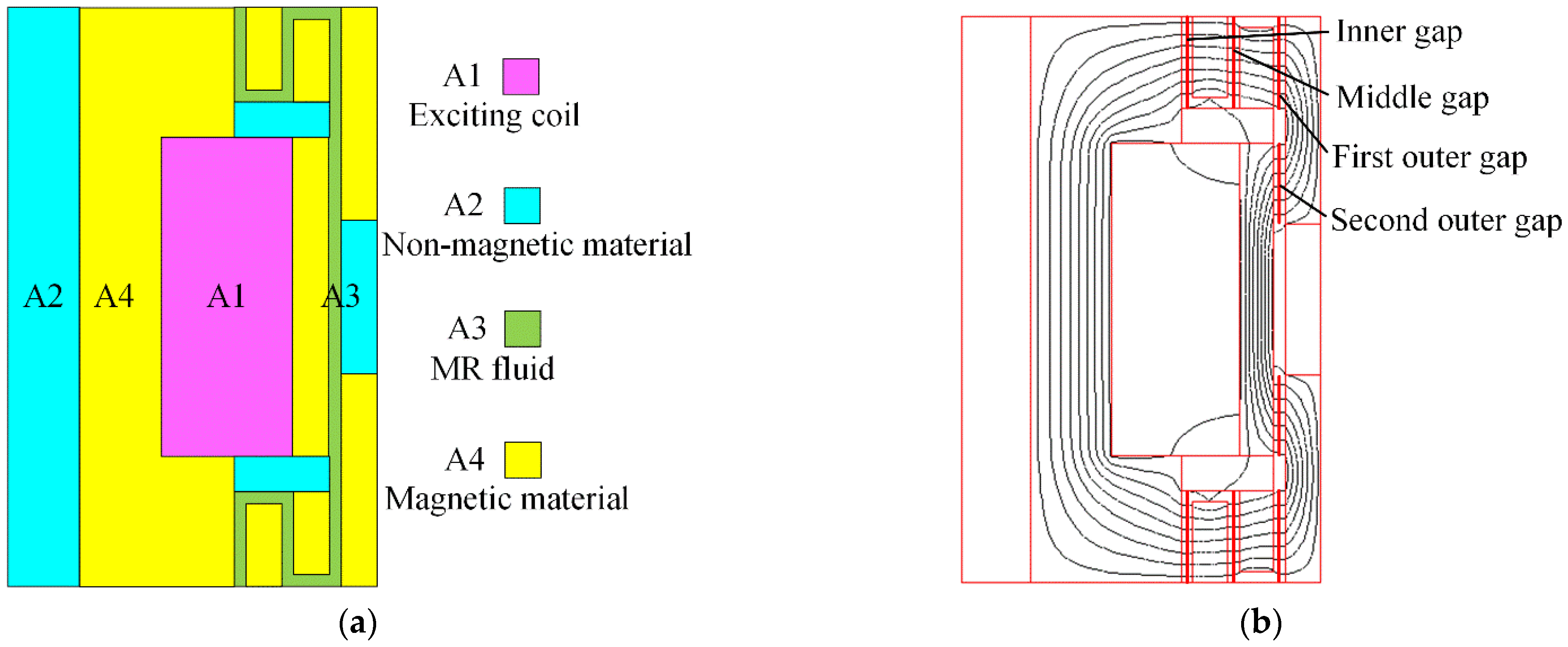 Applsci 12 08584 g005a