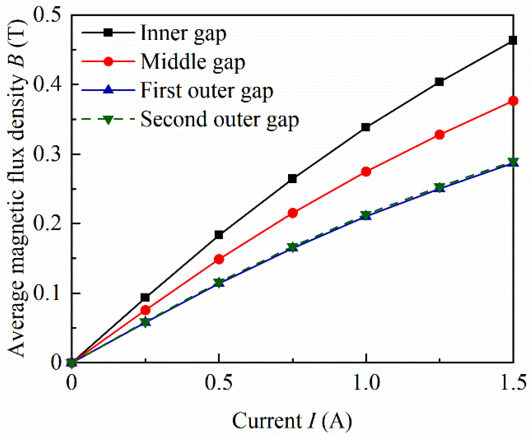 Applsci 12 08584 g006