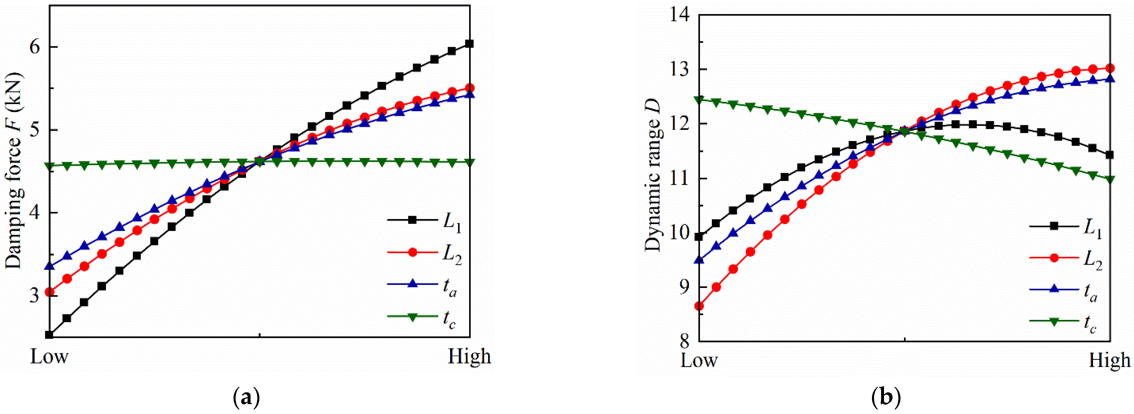 Applsci 12 08584 g009