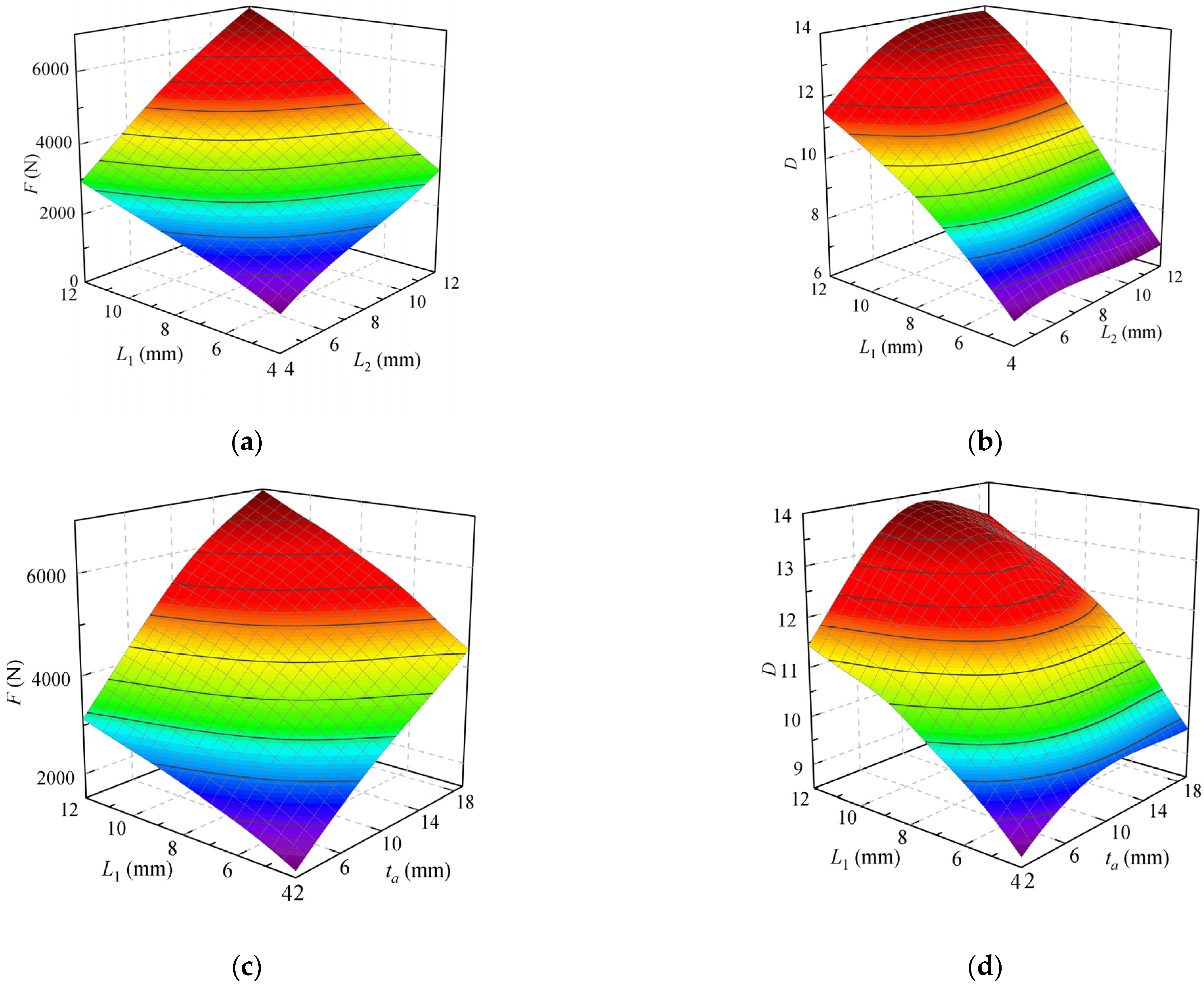 Applsci 12 08584 g010