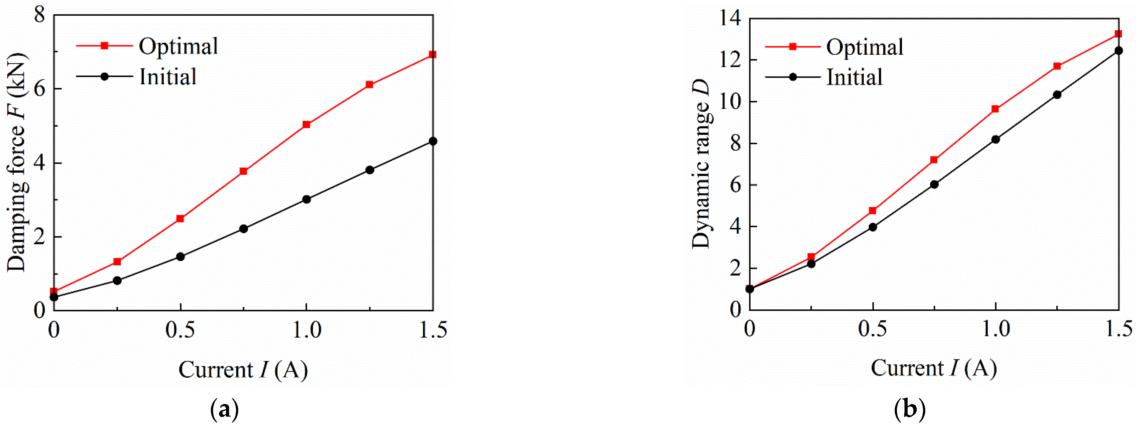Applsci 12 08584 g013
