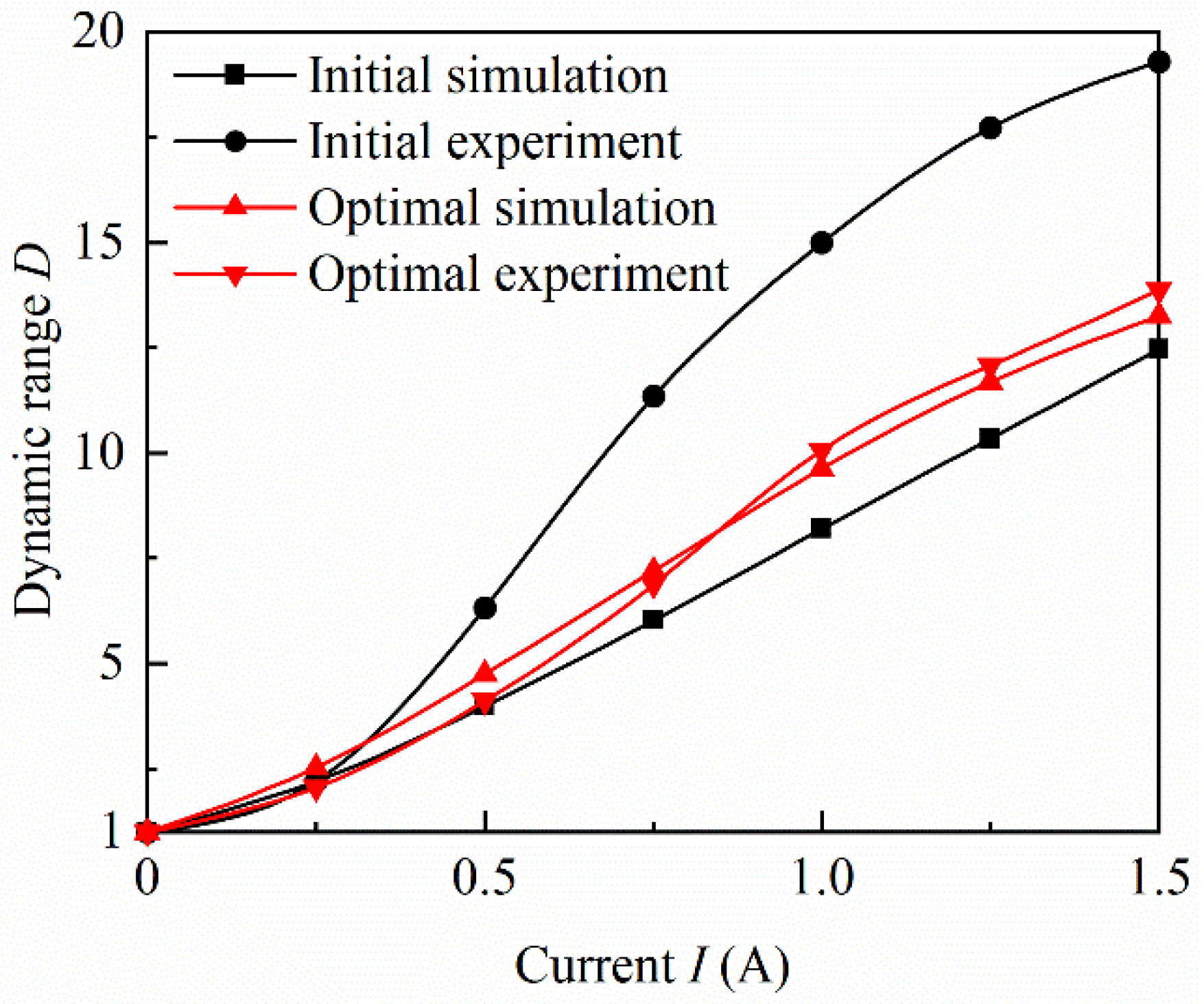 Applsci 12 08584 g022