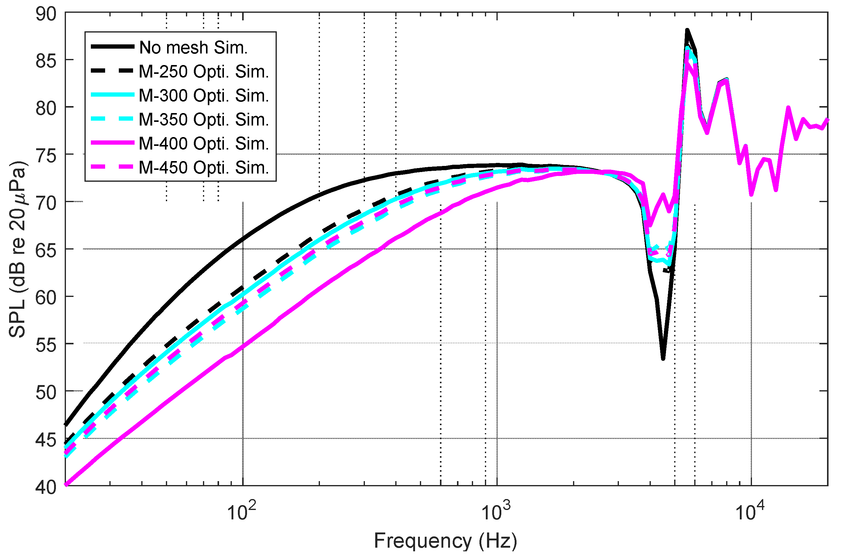 Applsci 12 08588 g009 550