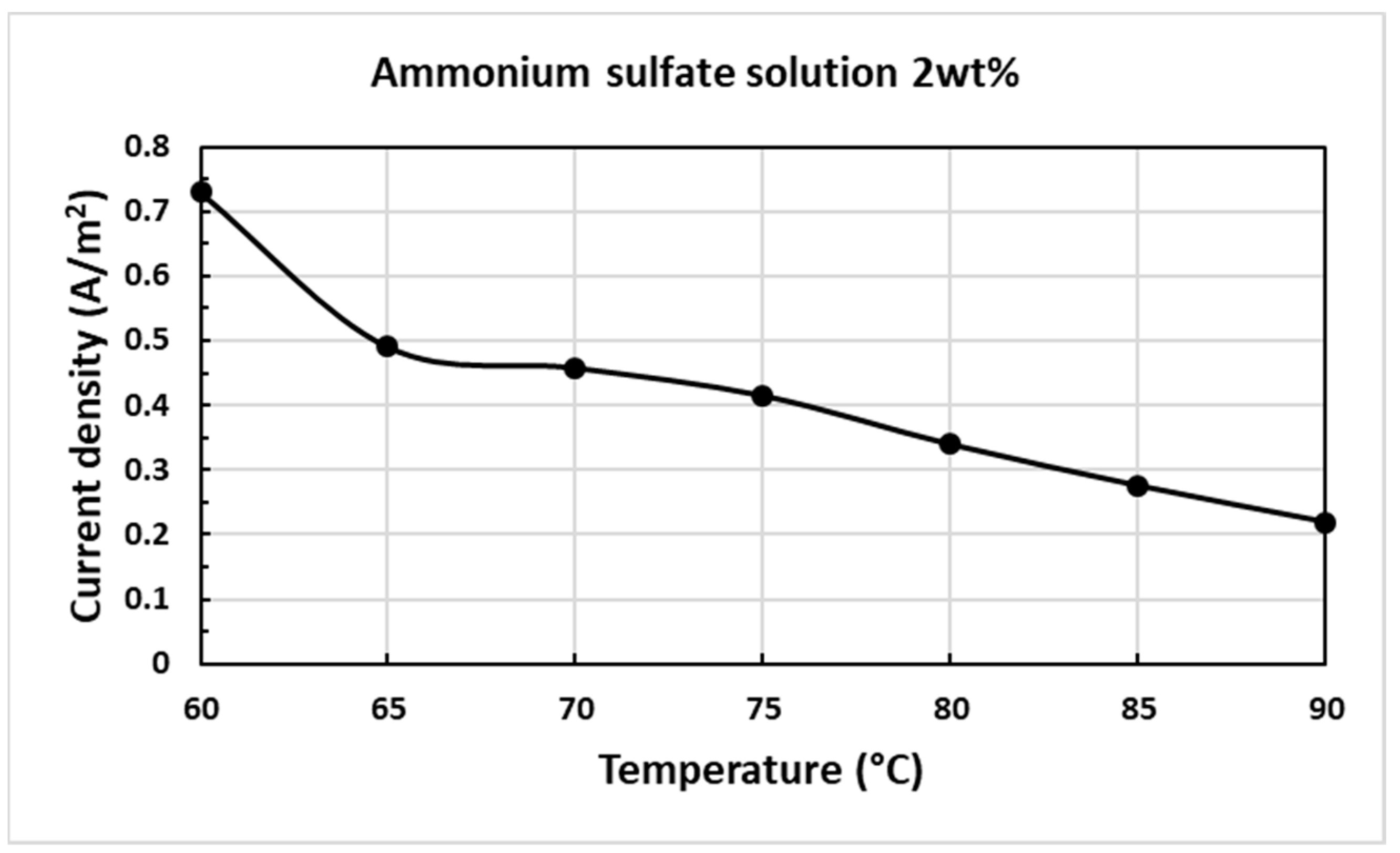 Applsci 12 08594 g007 550