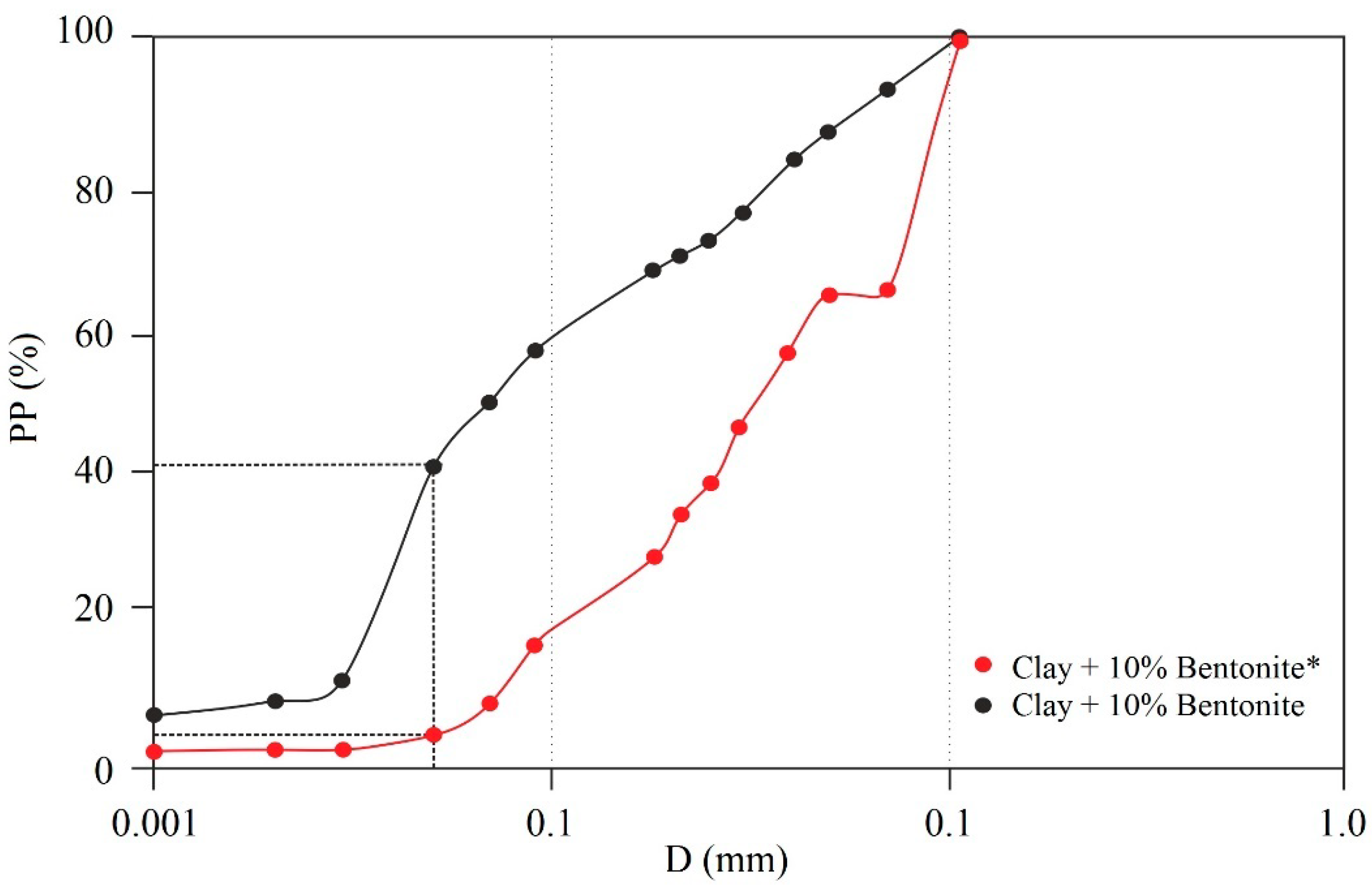 Applsci 12 08596 g011