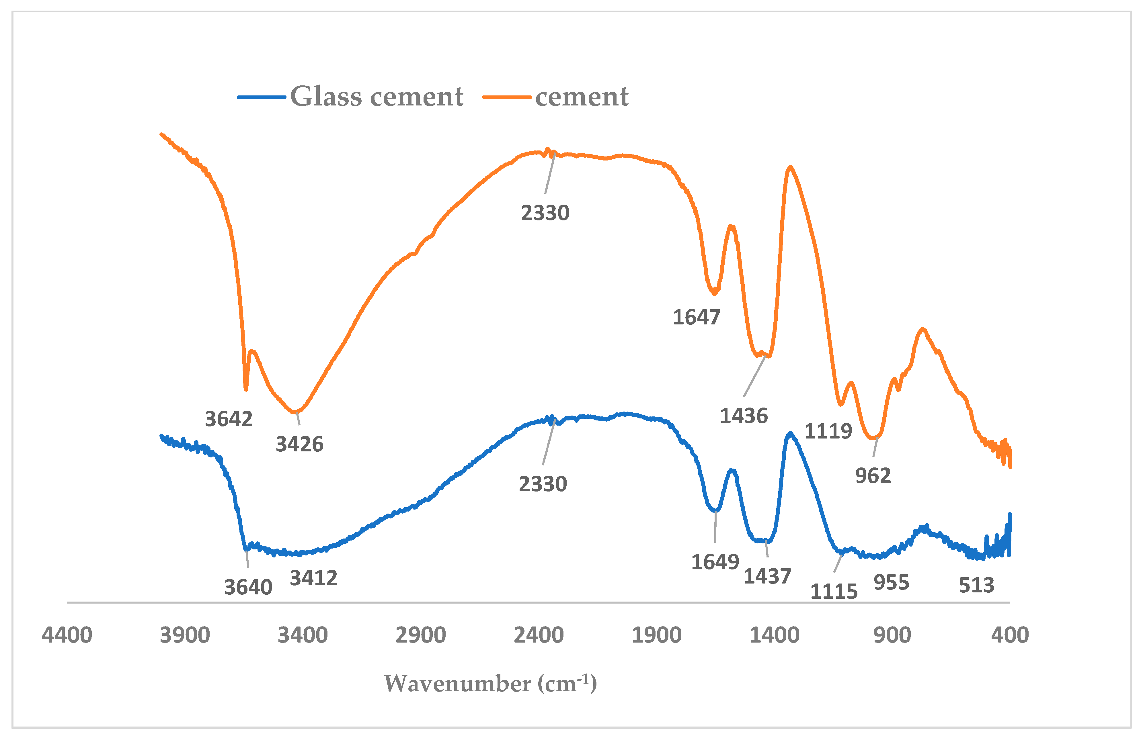 Applsci 12 08600 g014