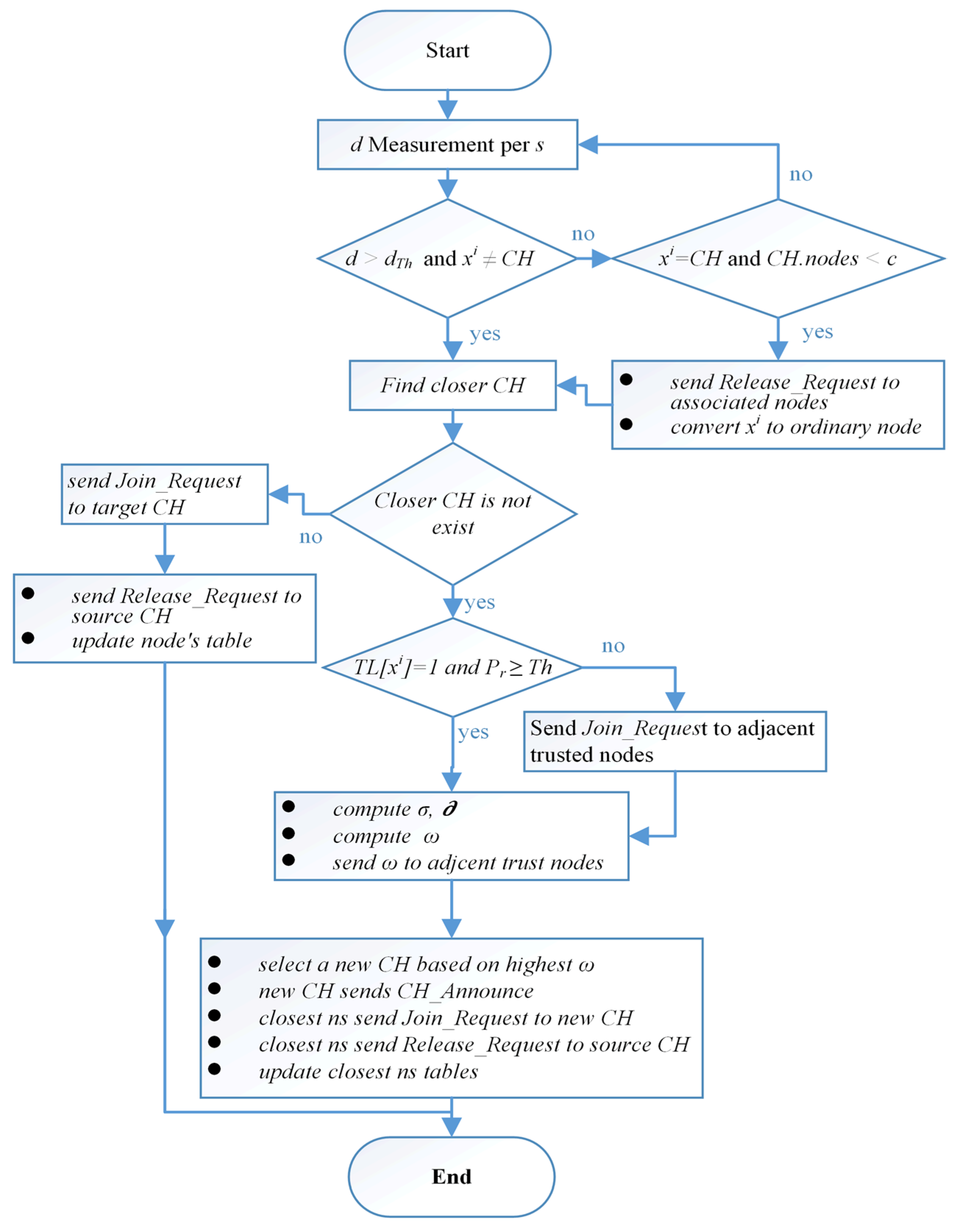 Applsci 12 08605 g005