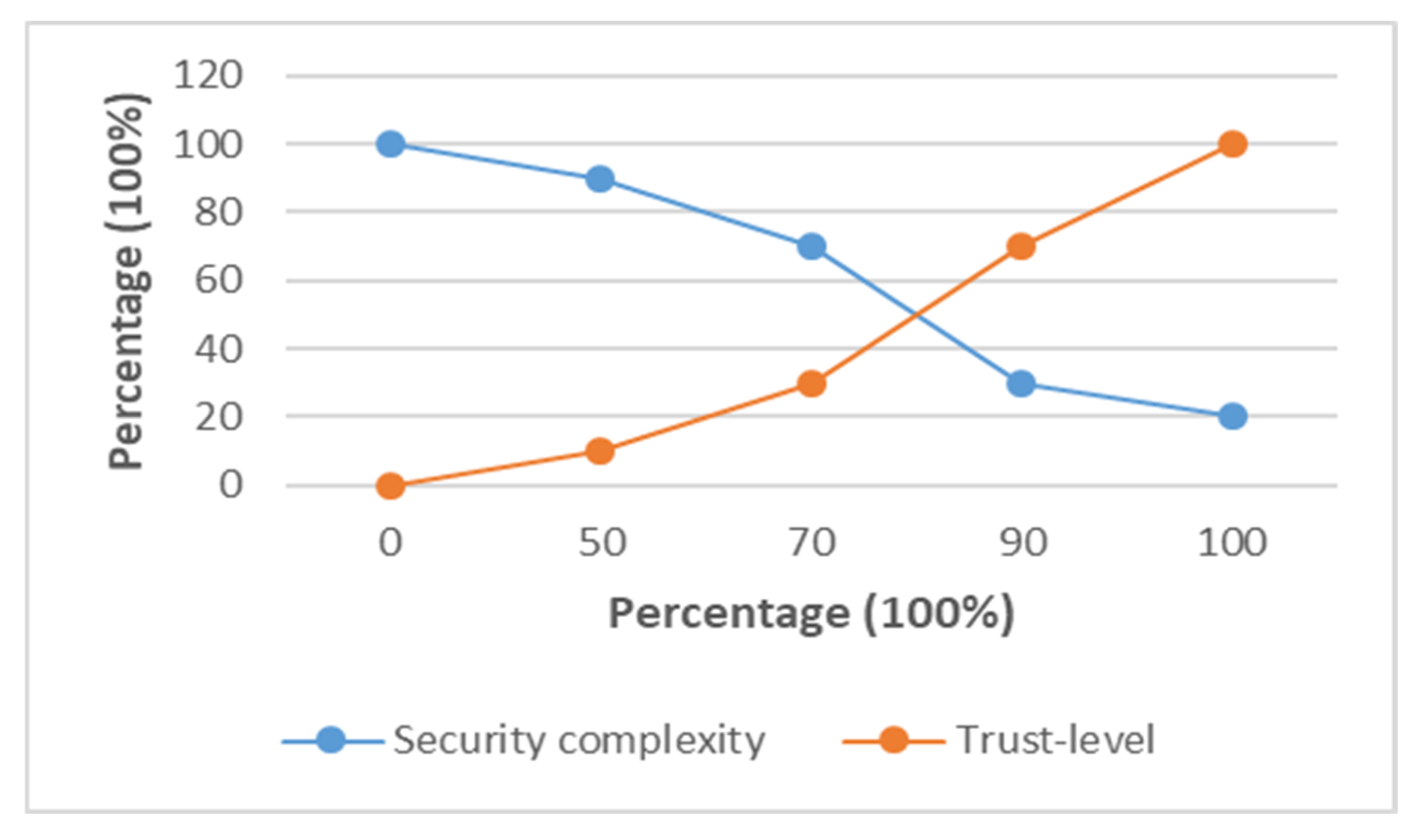 Applsci 12 08605 g007