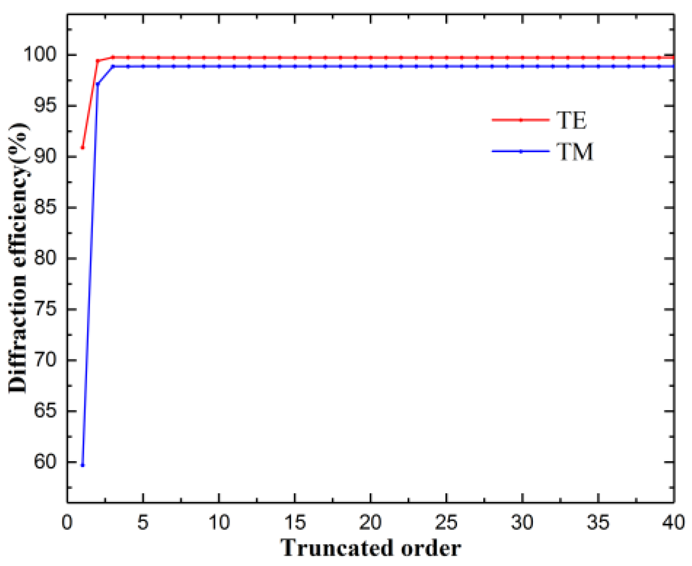 Applsci 12 08612 g002 550