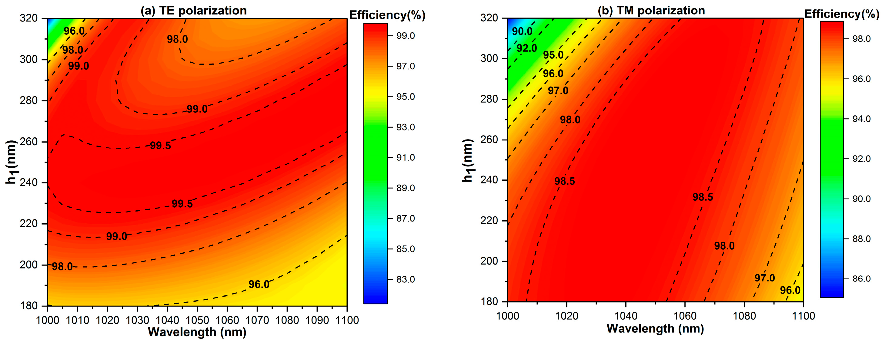 Applsci 12 08612 g006 550