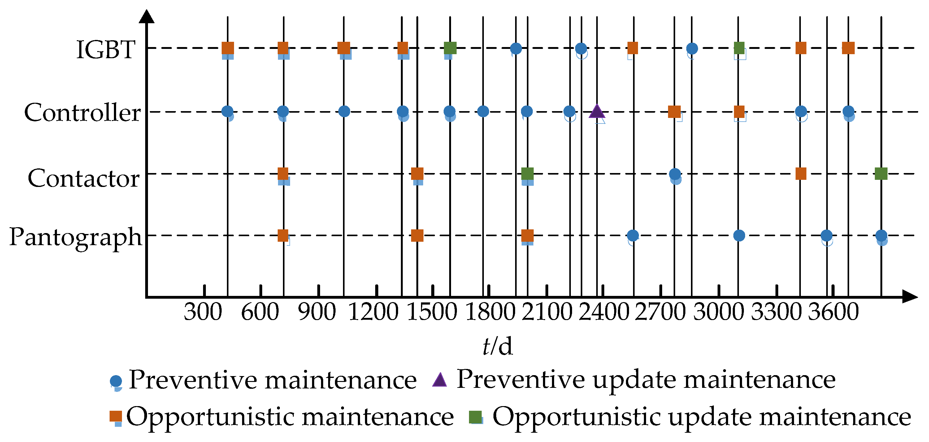 Applsci 12 08617 g009 Applsci 12 08617 g009