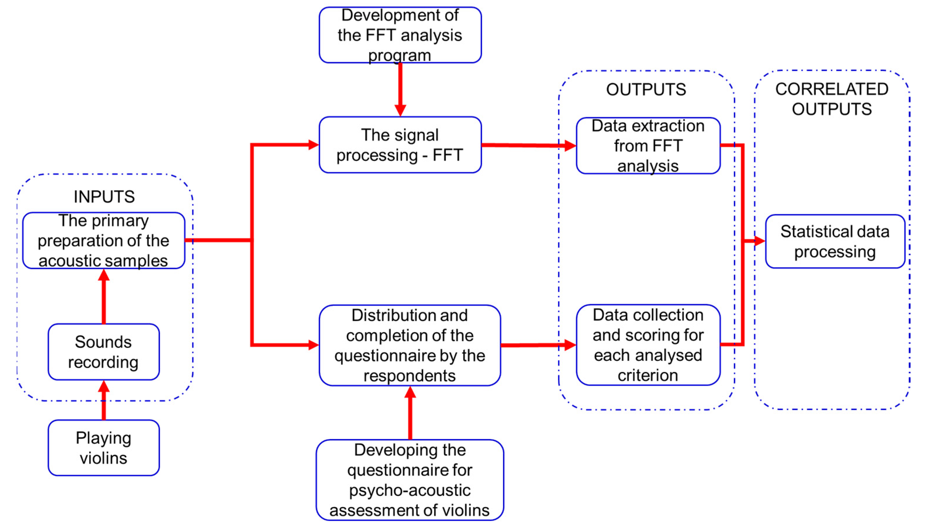 Applsci 12 08620 g002