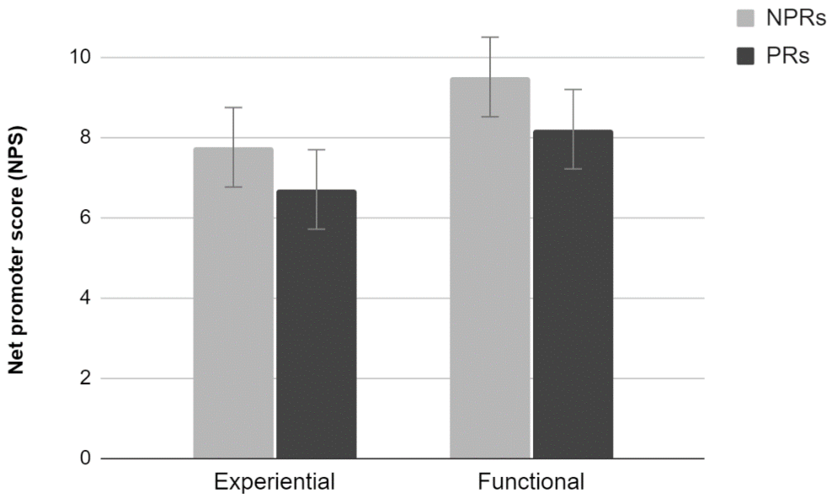 Applsci 12 08621 g006 550