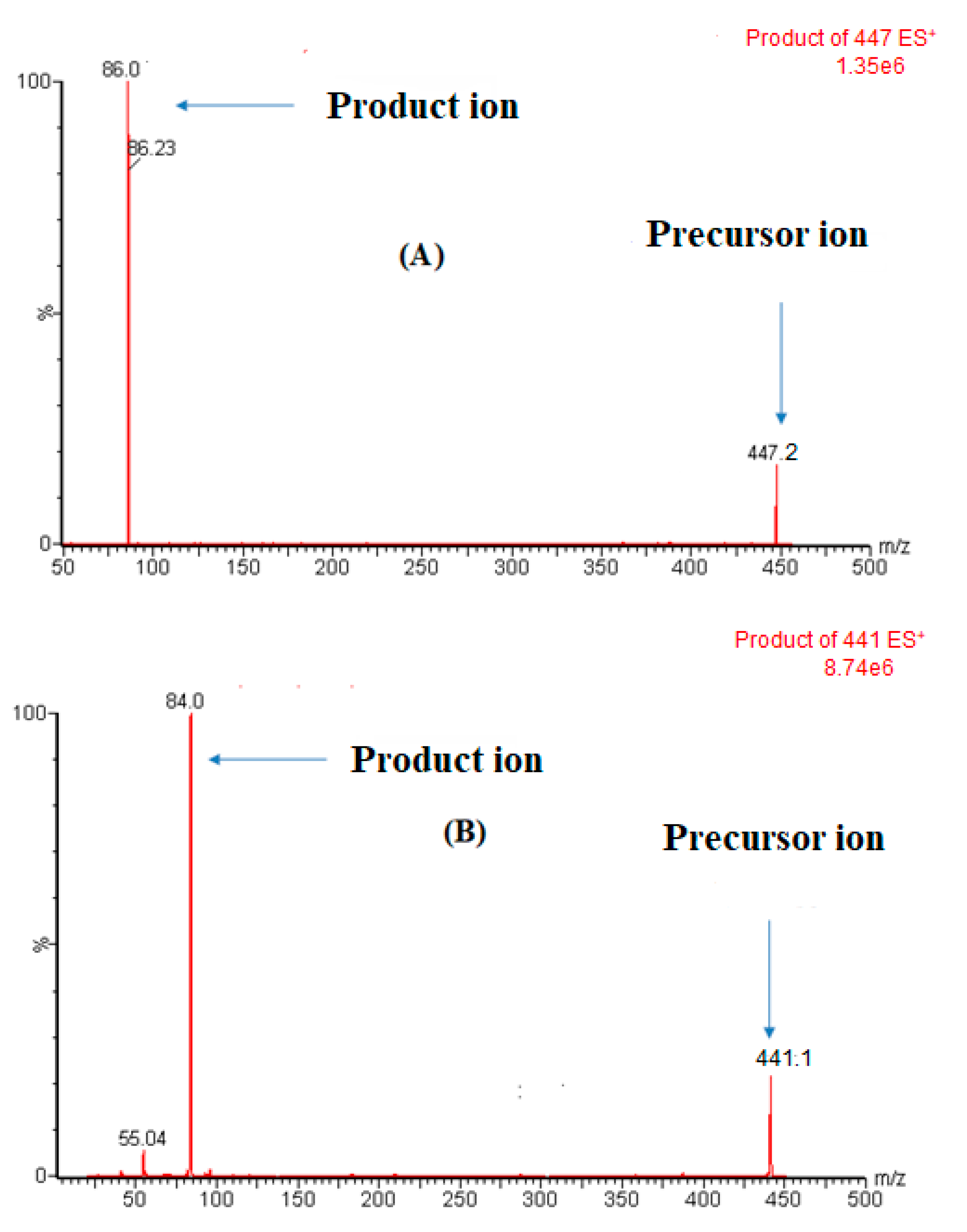 Applsci 12 08625 g002 550