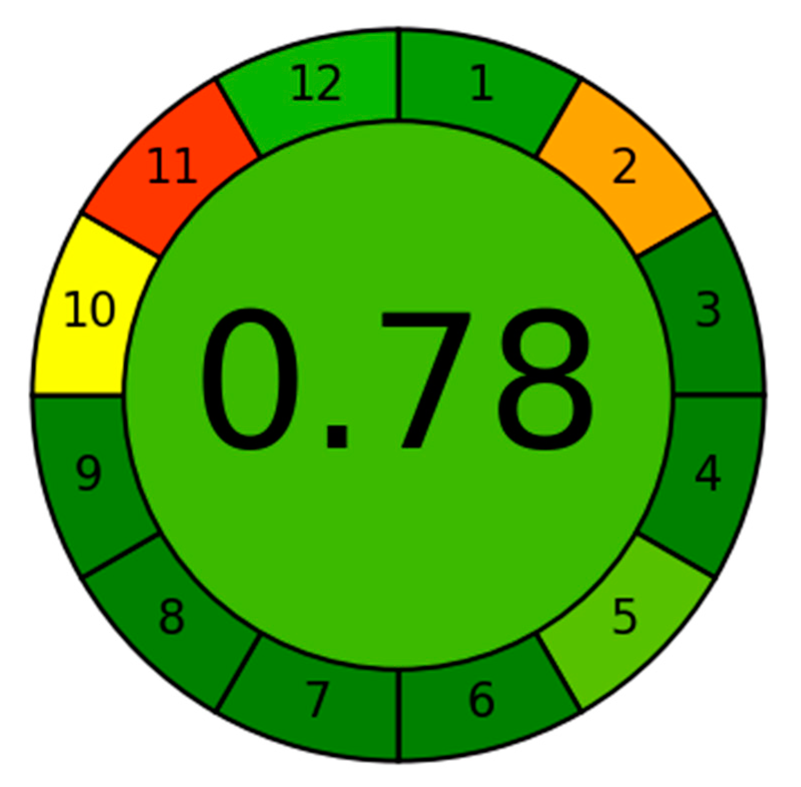 Applsci 12 08625 g005 550