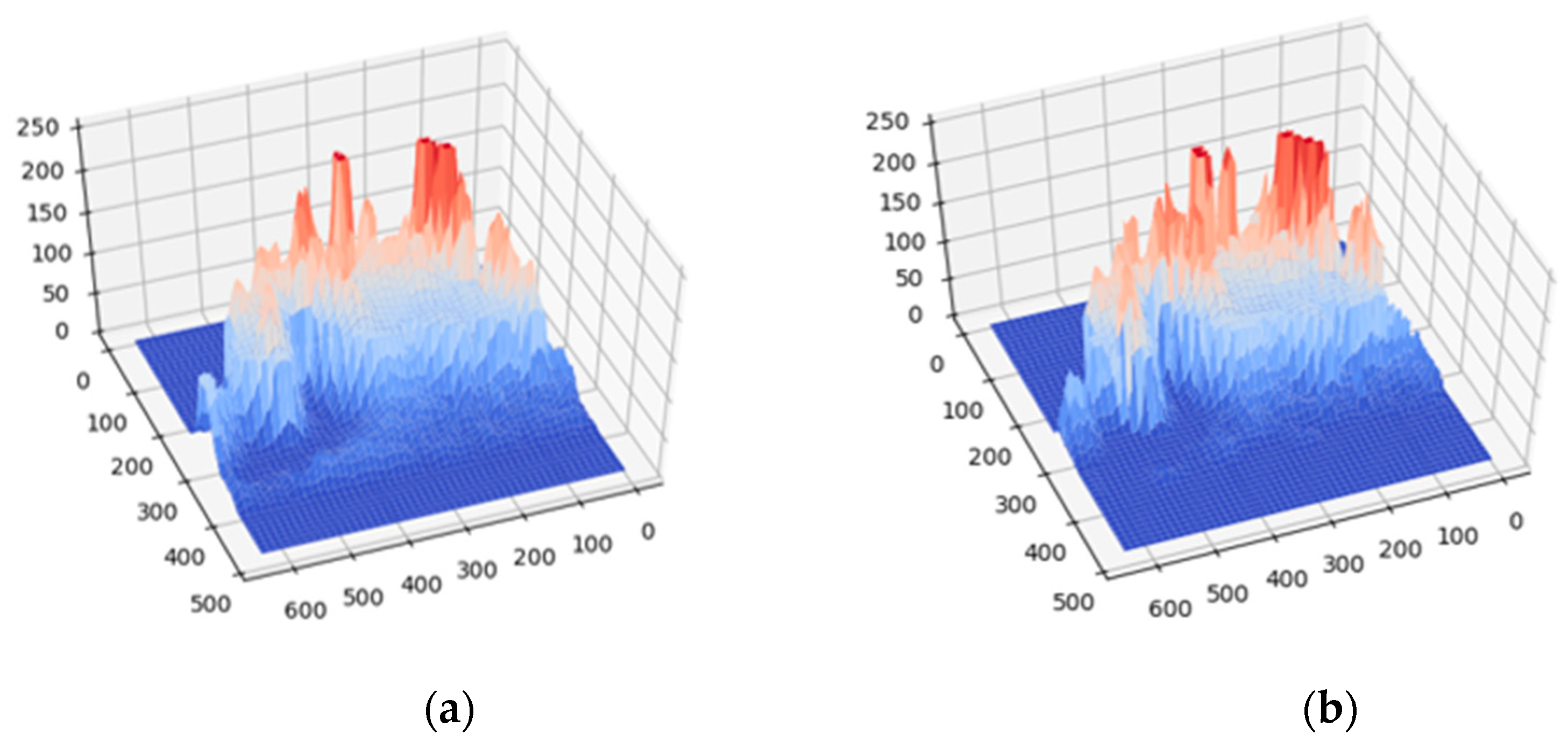 Applsci 12 08627 g005 550
