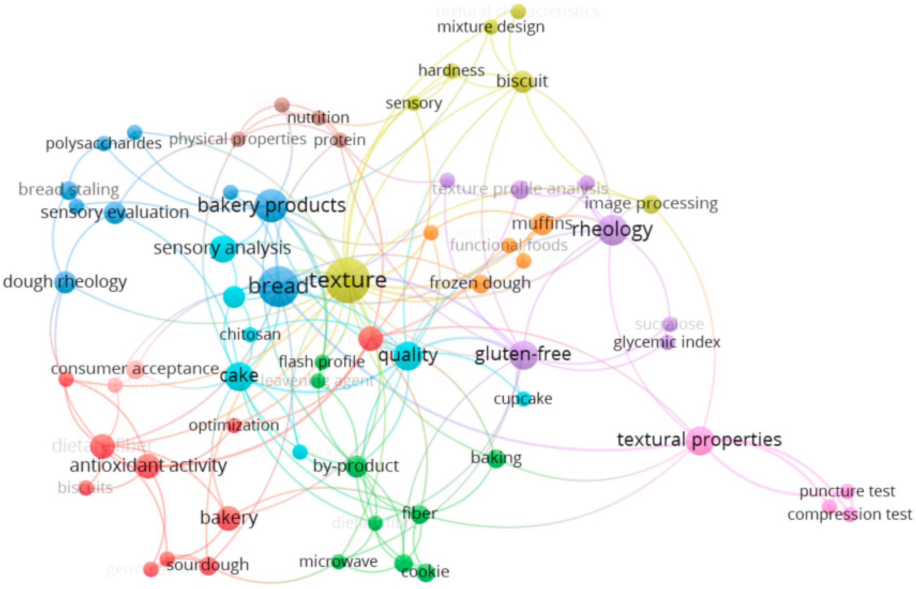 Applsci 12 08628 g002