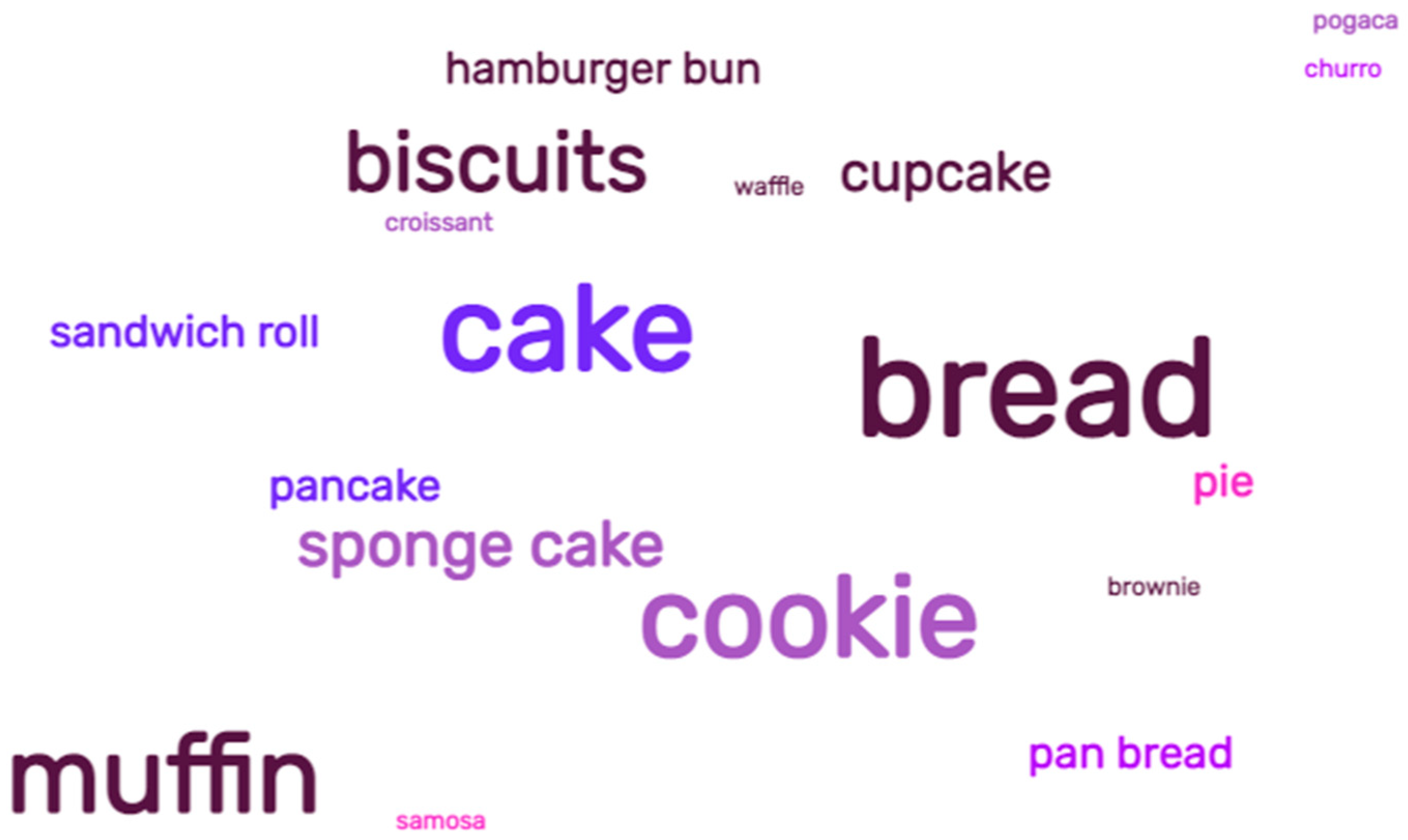 Applsci 12 08628 g004