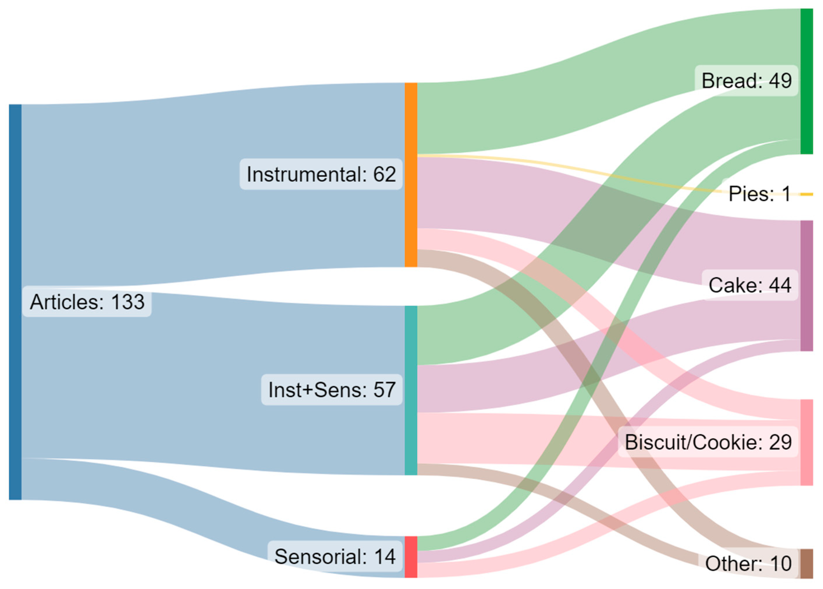 Applsci 12 08628 g005