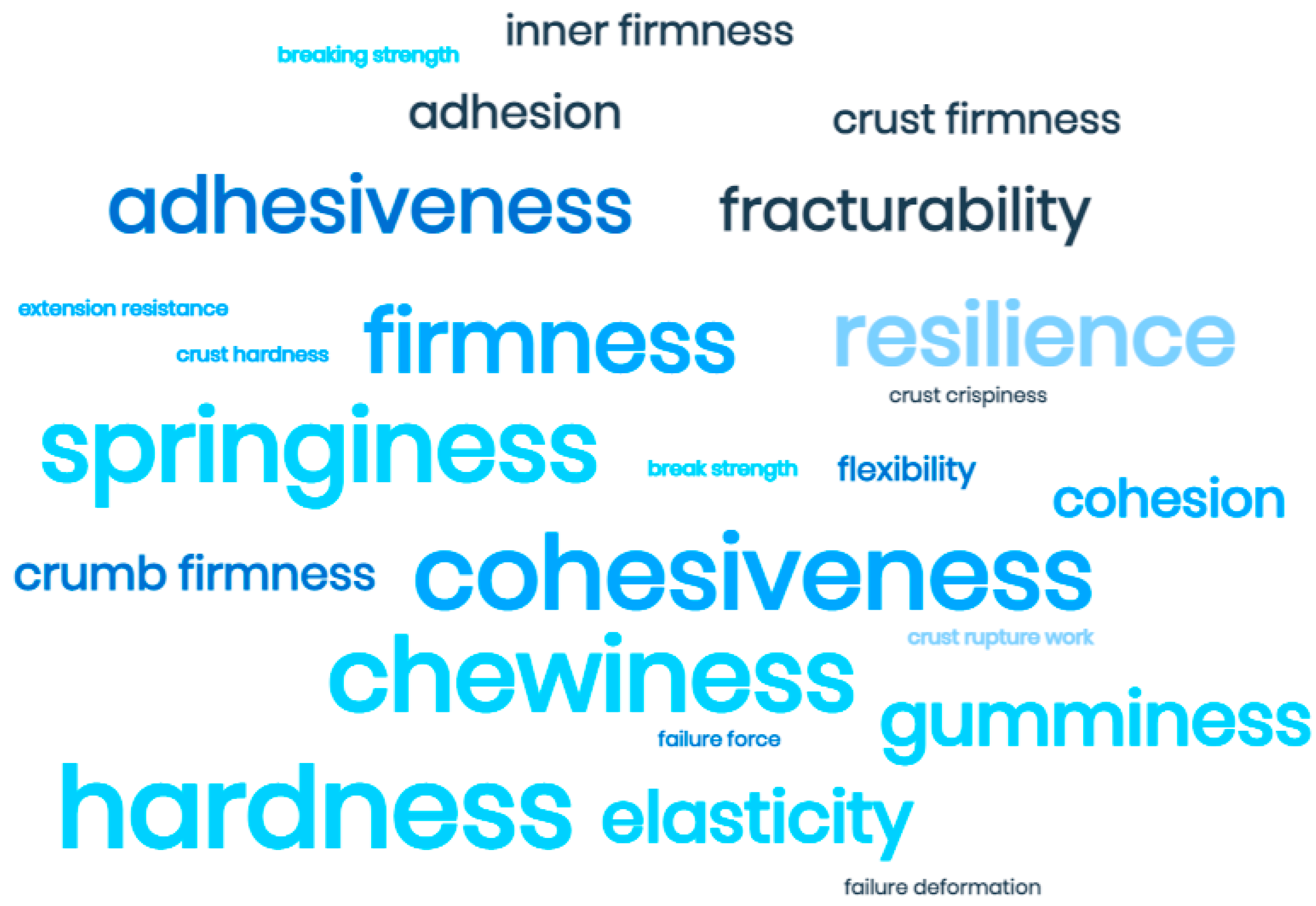 Applsci 12 08628 g006