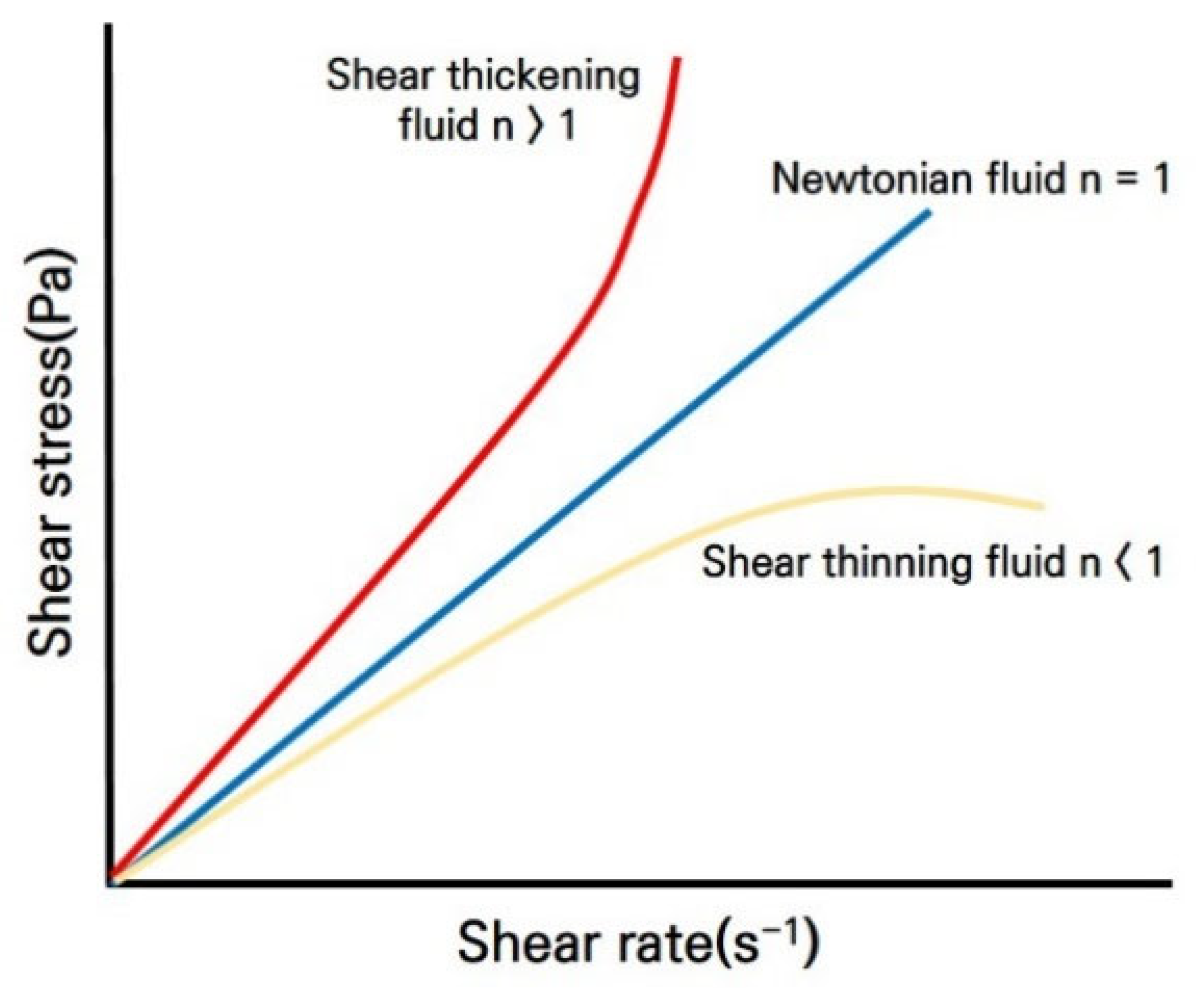 Applsci 12 08629 g001