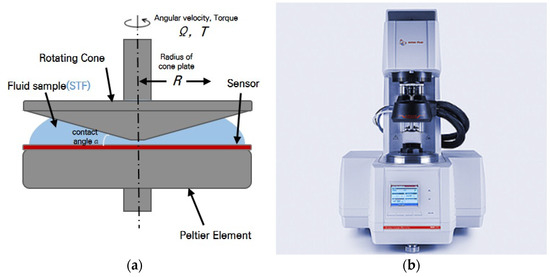 Blast Hole Pressure Measurement and a Full-Scale Blasting Experiment in ...