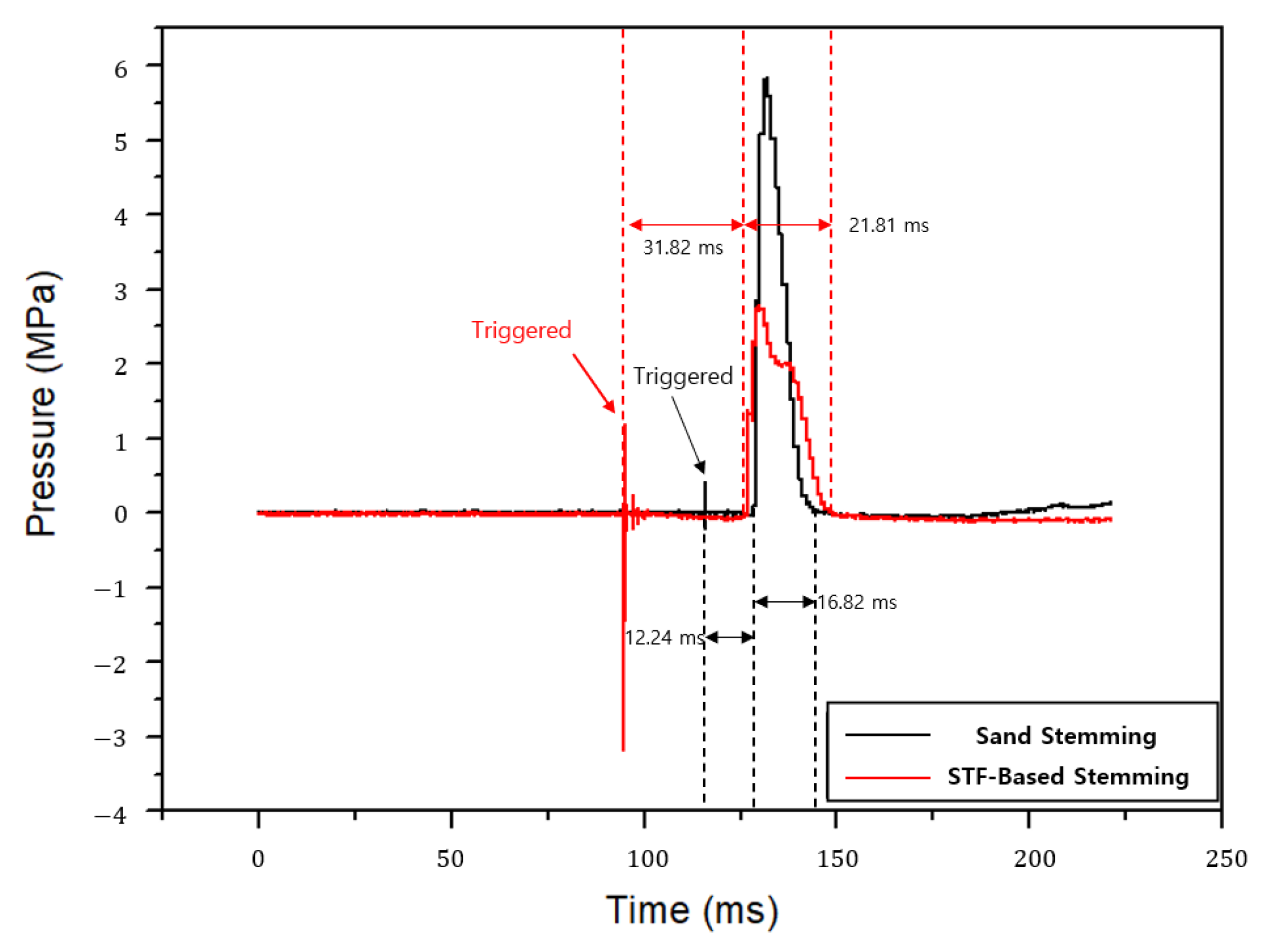 Applsci 12 08629 g009