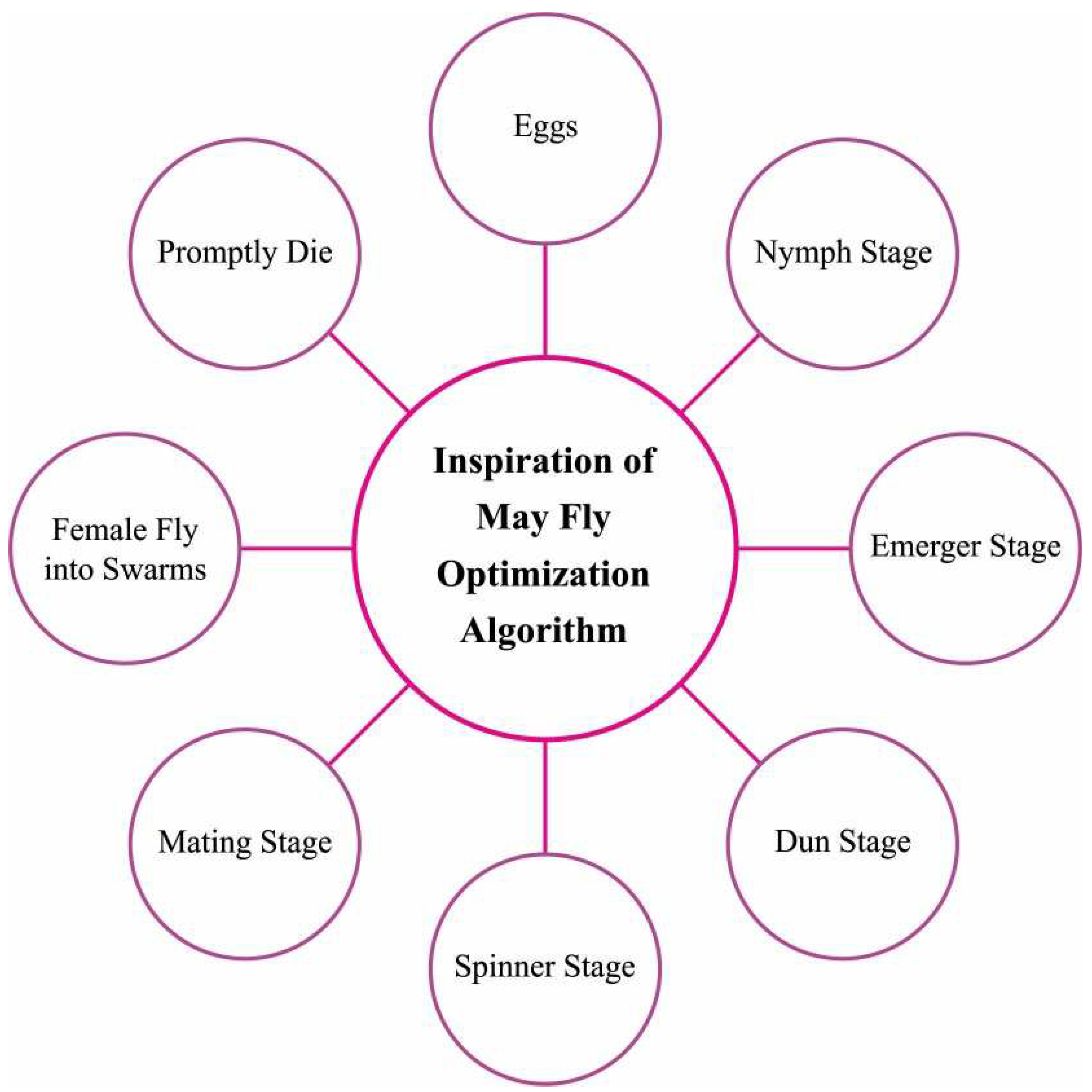 Applsci 12 08633 g002