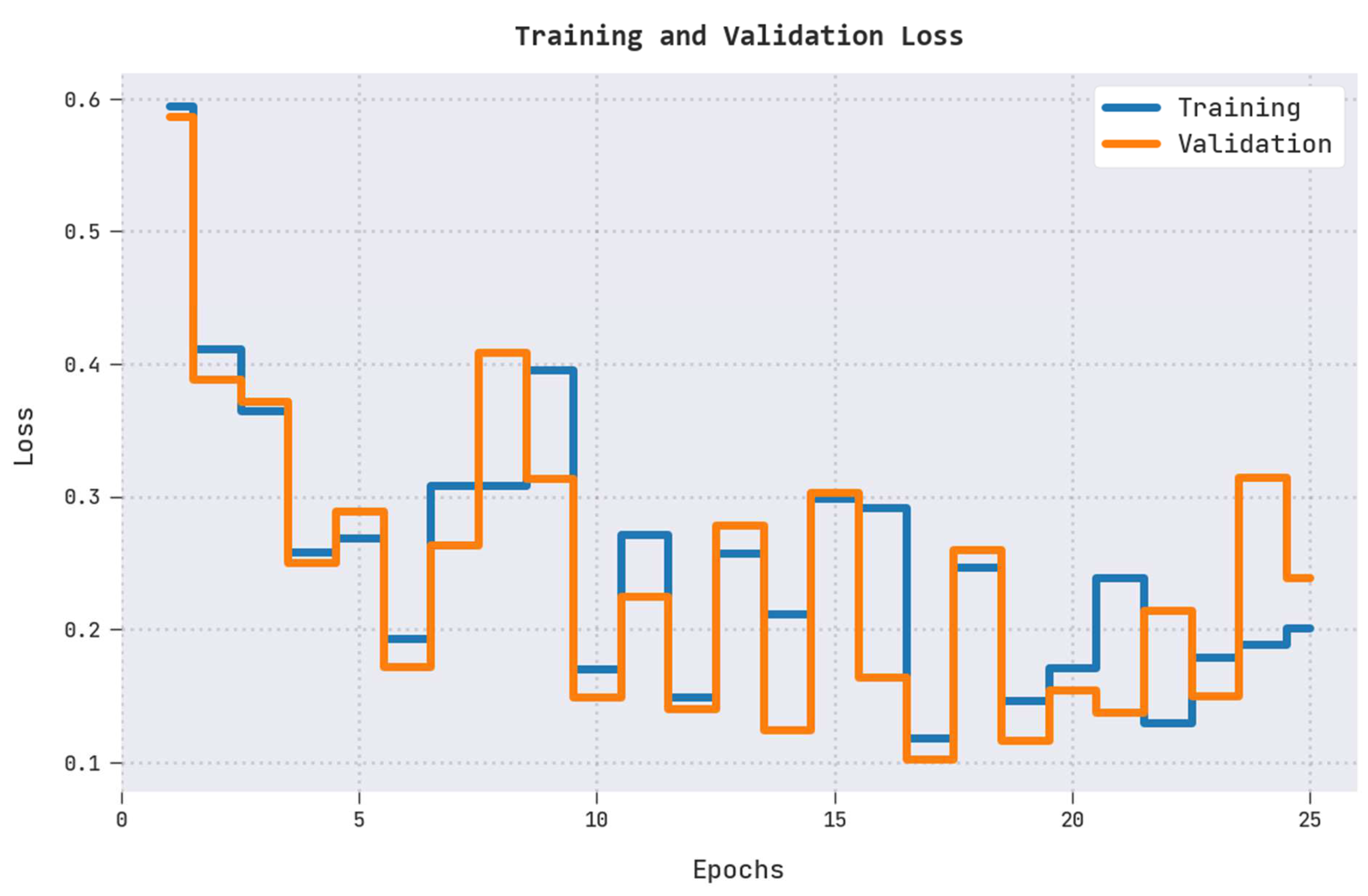 Applsci 12 08633 g005