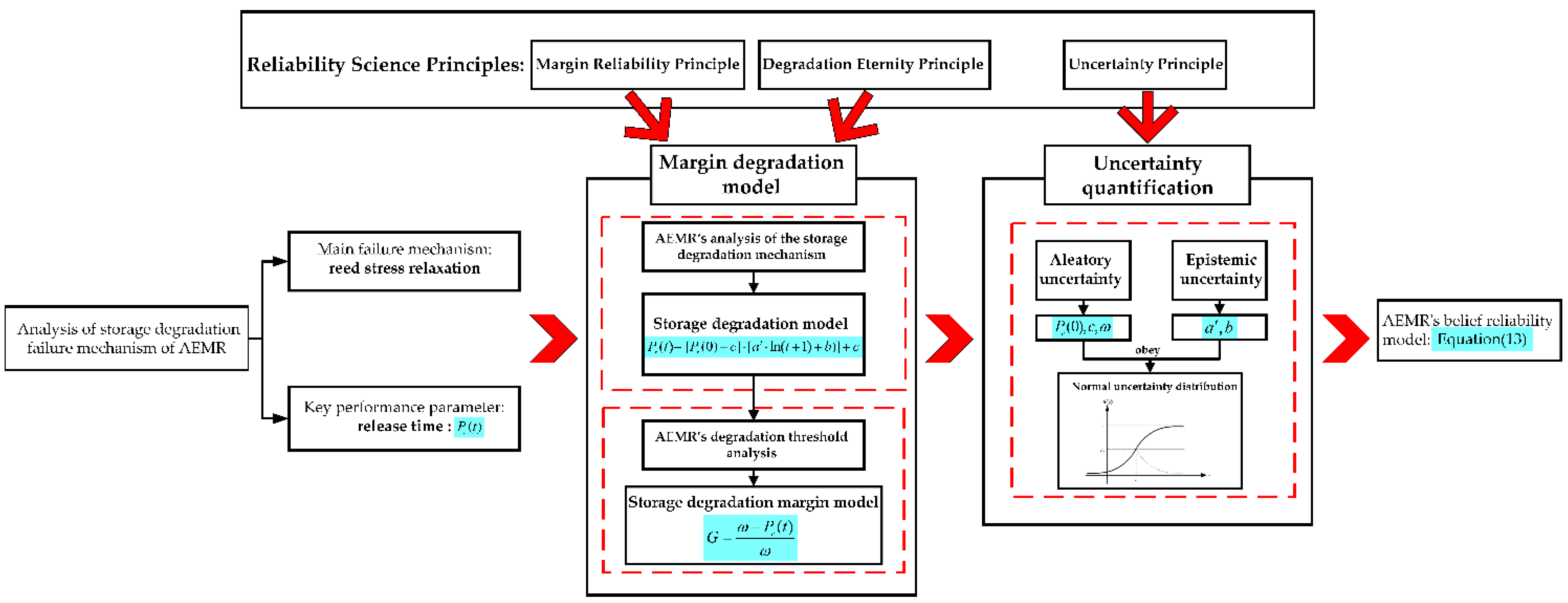 Applsci 12 08637 g001 550