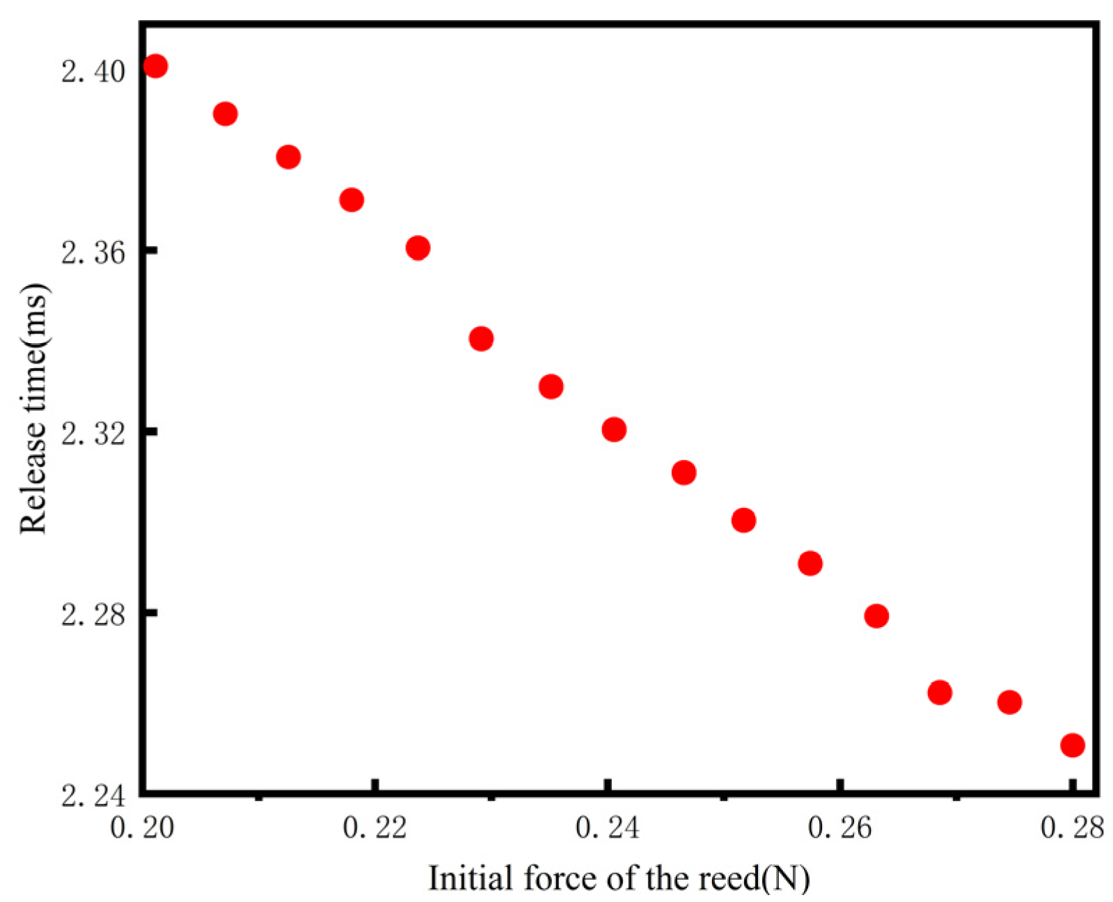 Applsci 12 08637 g002 550