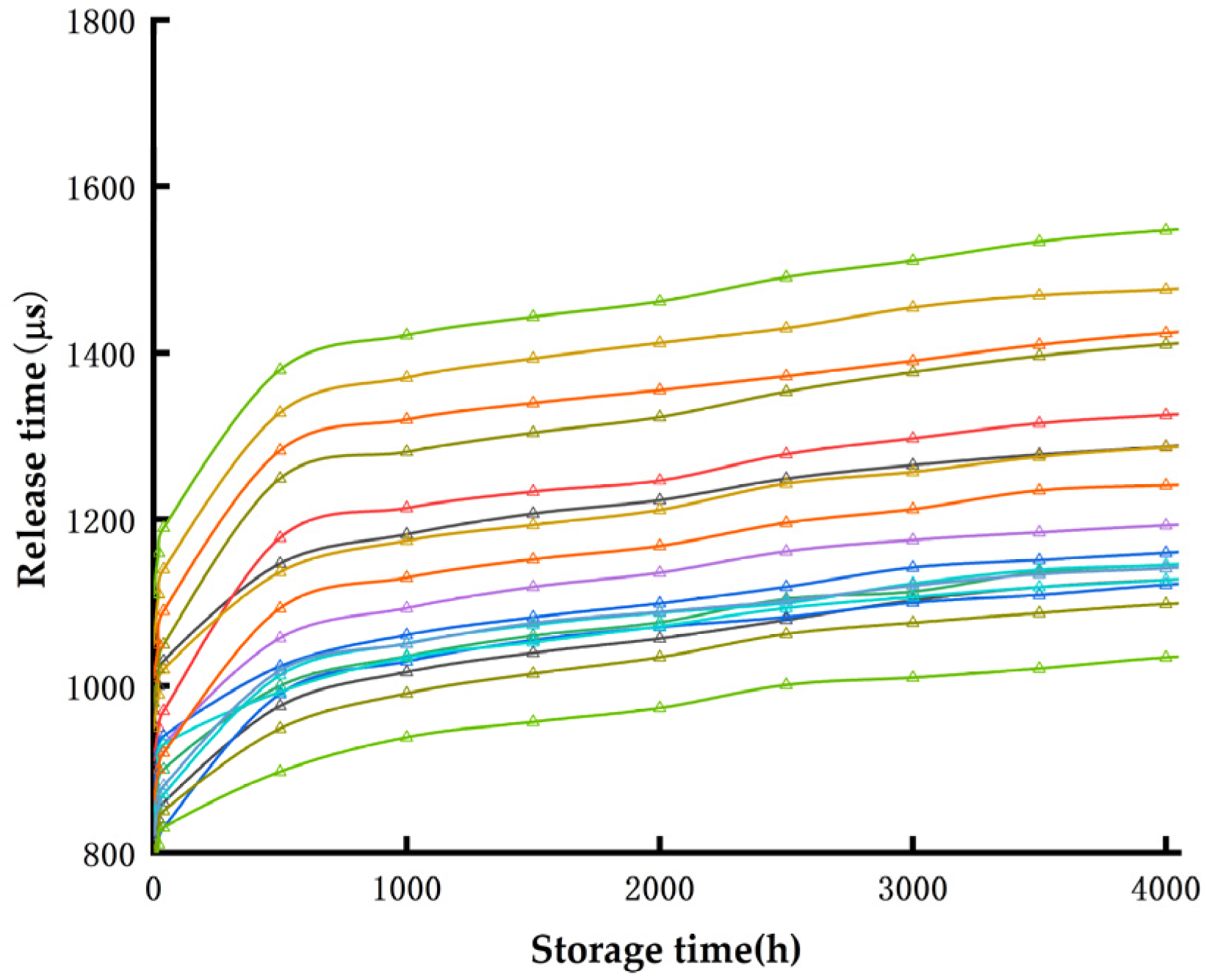 Applsci 12 08637 g006 550