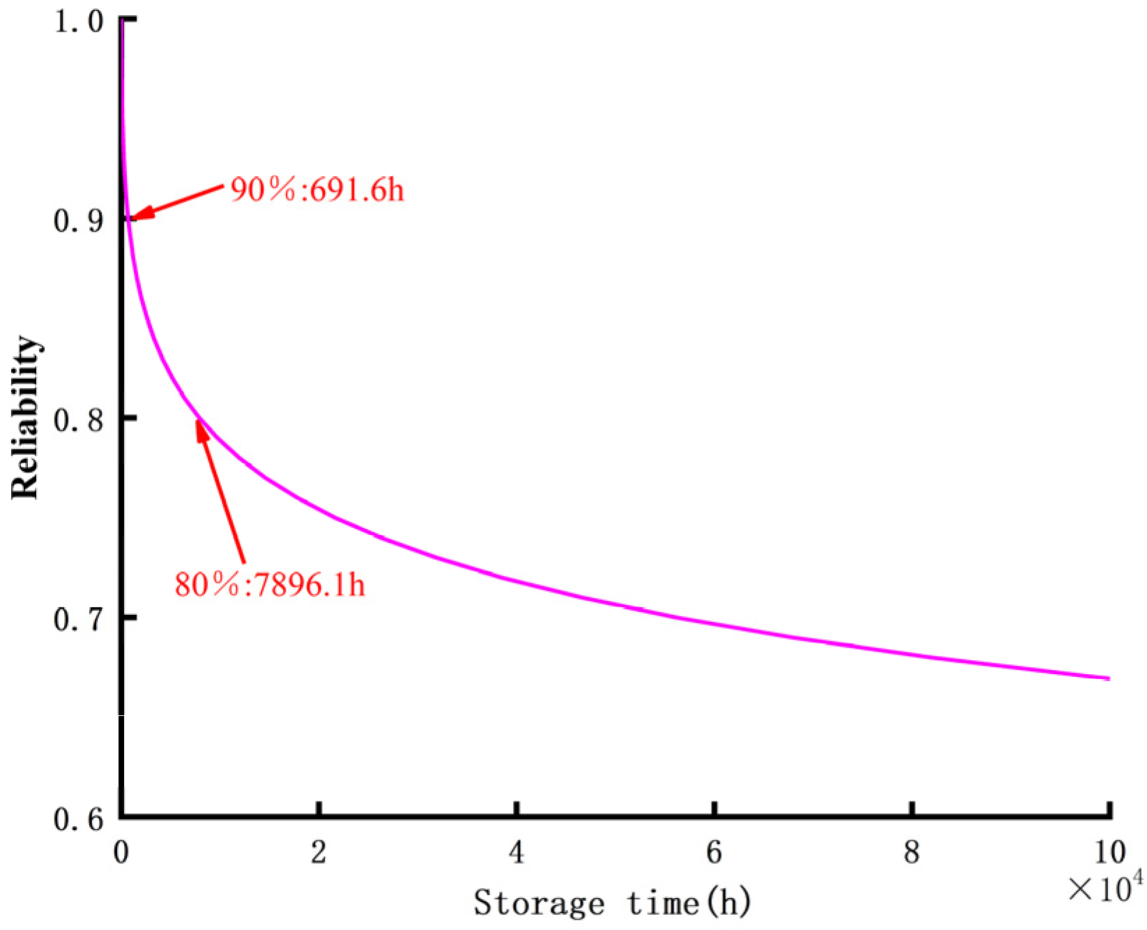 Applsci 12 08637 g007 550