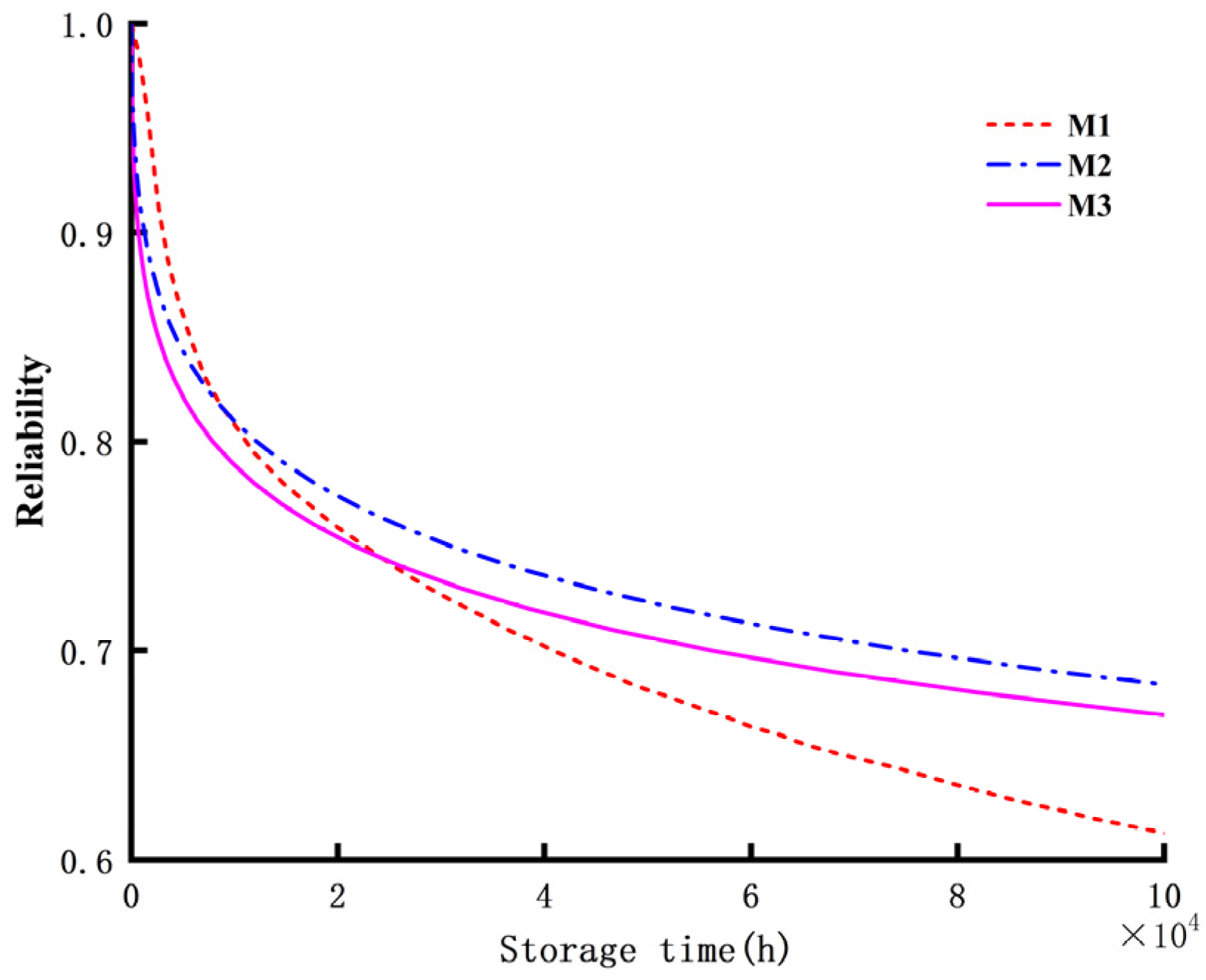 Applsci 12 08637 g008 550