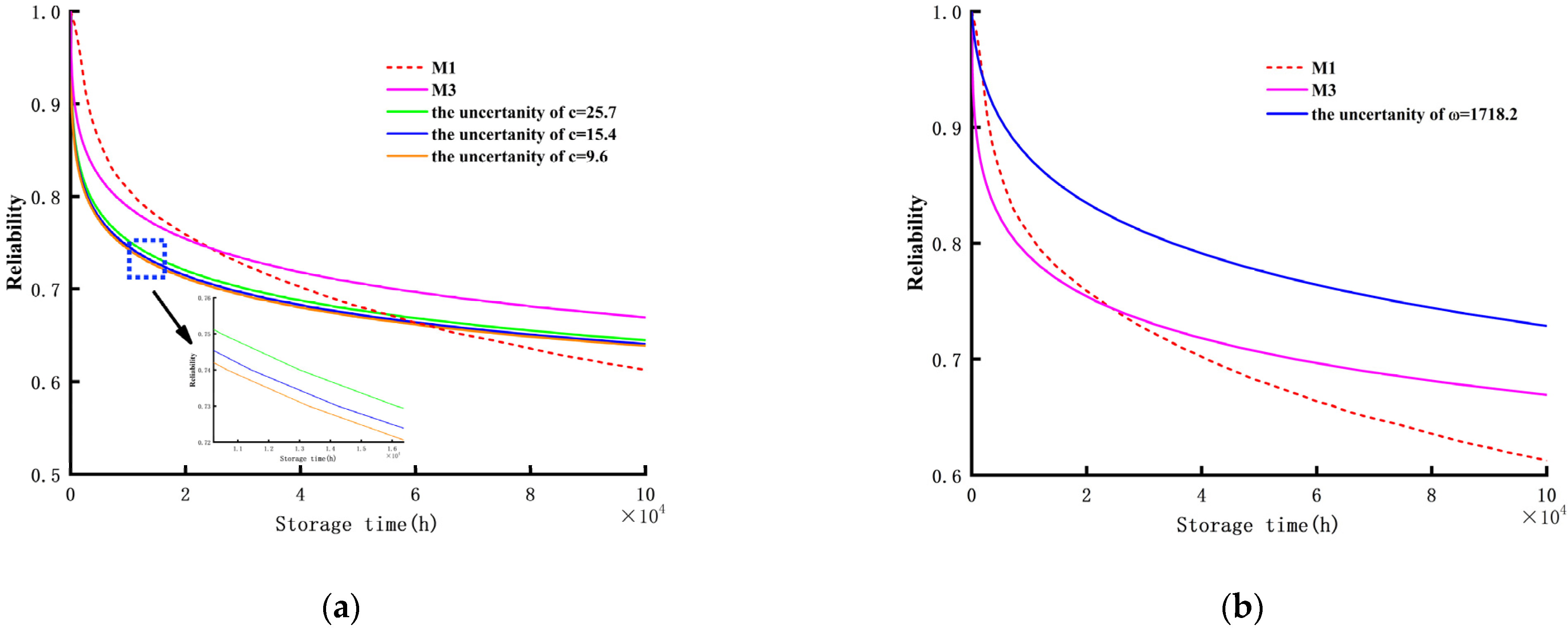 Applsci 12 08637 g010 550