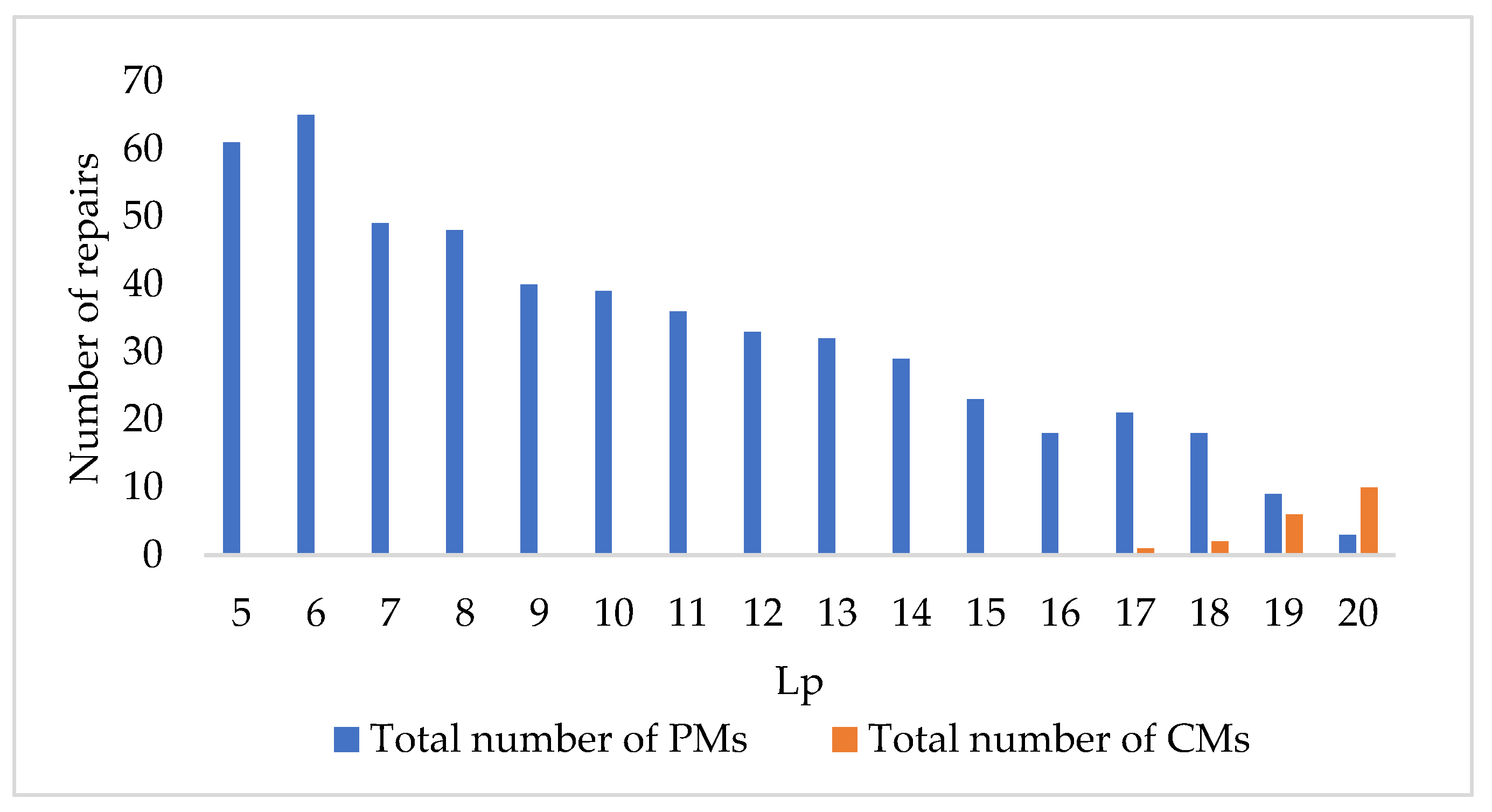 Applsci 12 08638 g003