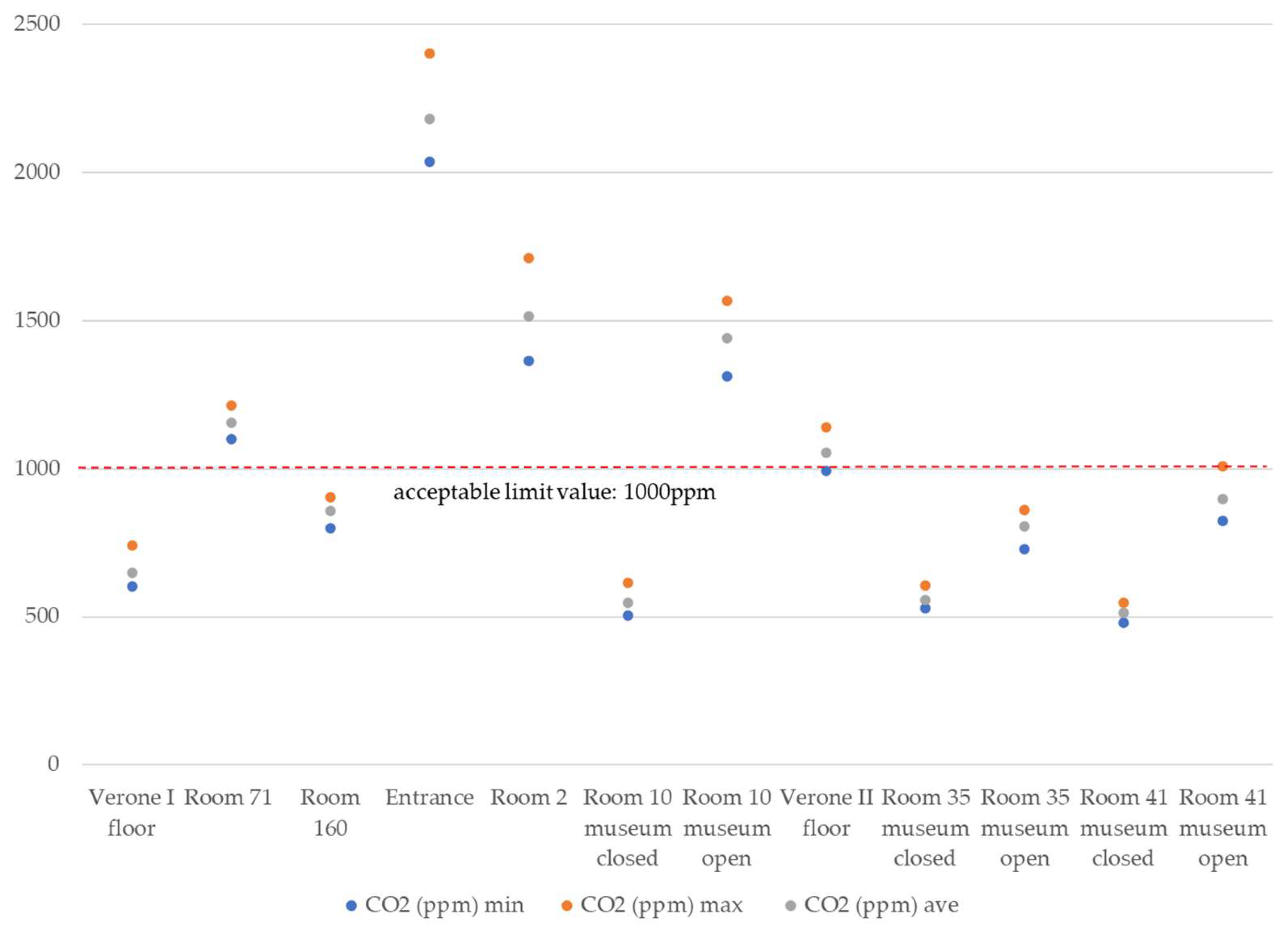 Applsci 12 08642 g007 550