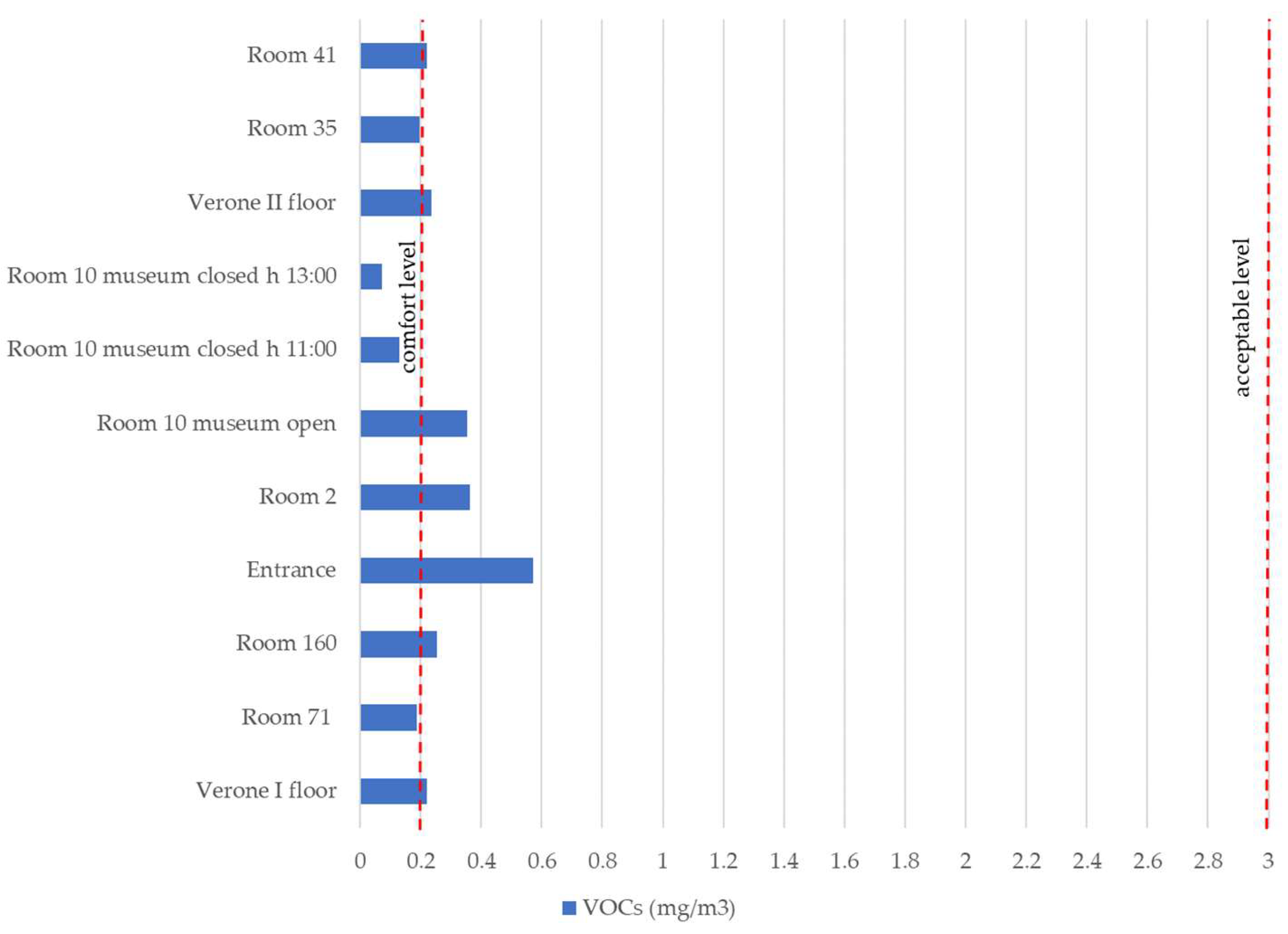 Applsci 12 08642 g008 550