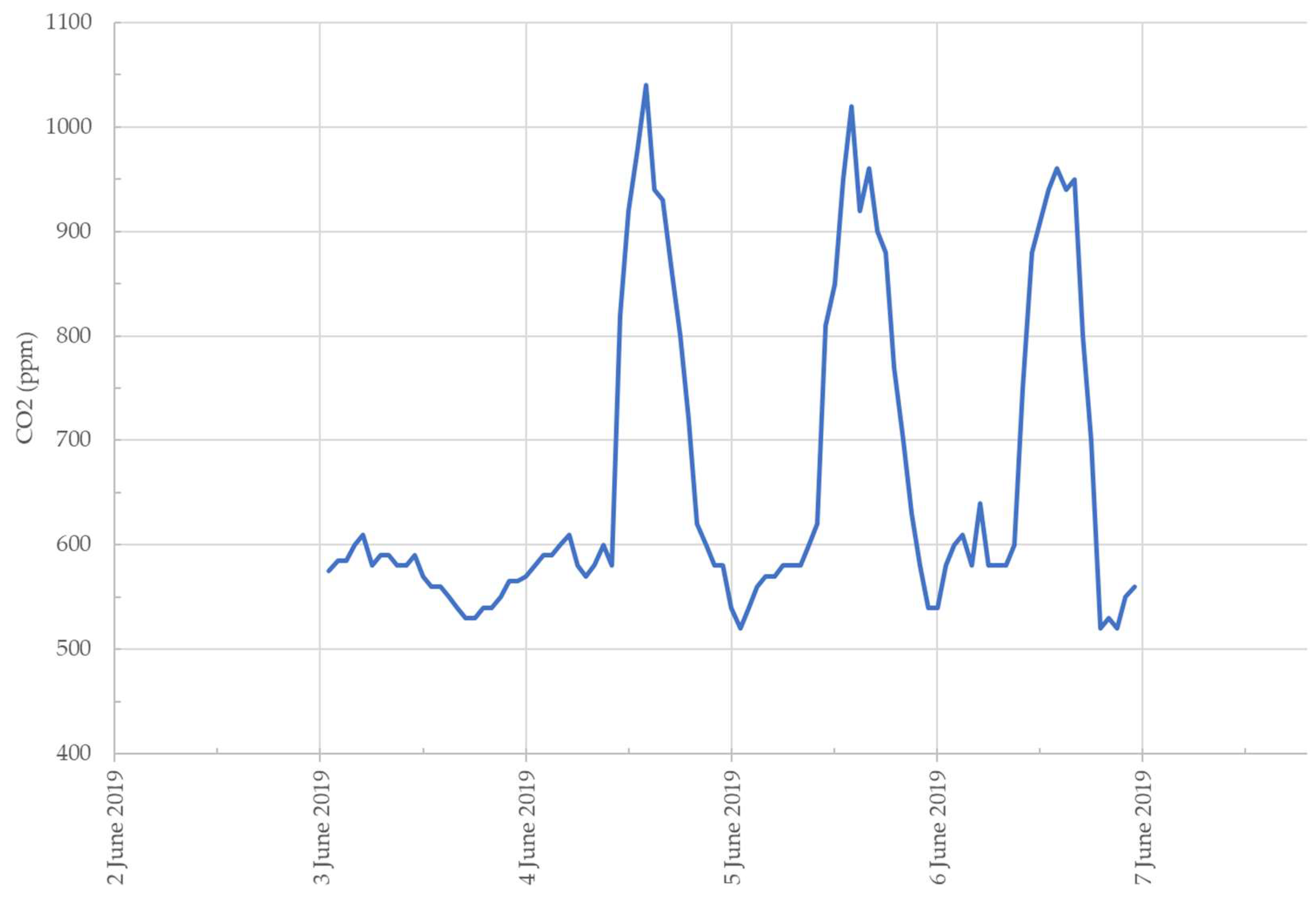 Applsci 12 08642 g010 550