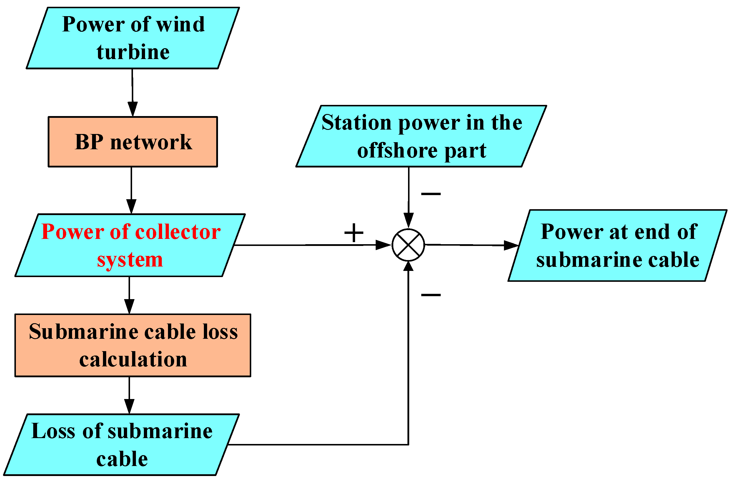 Applsci 12 08644 g005