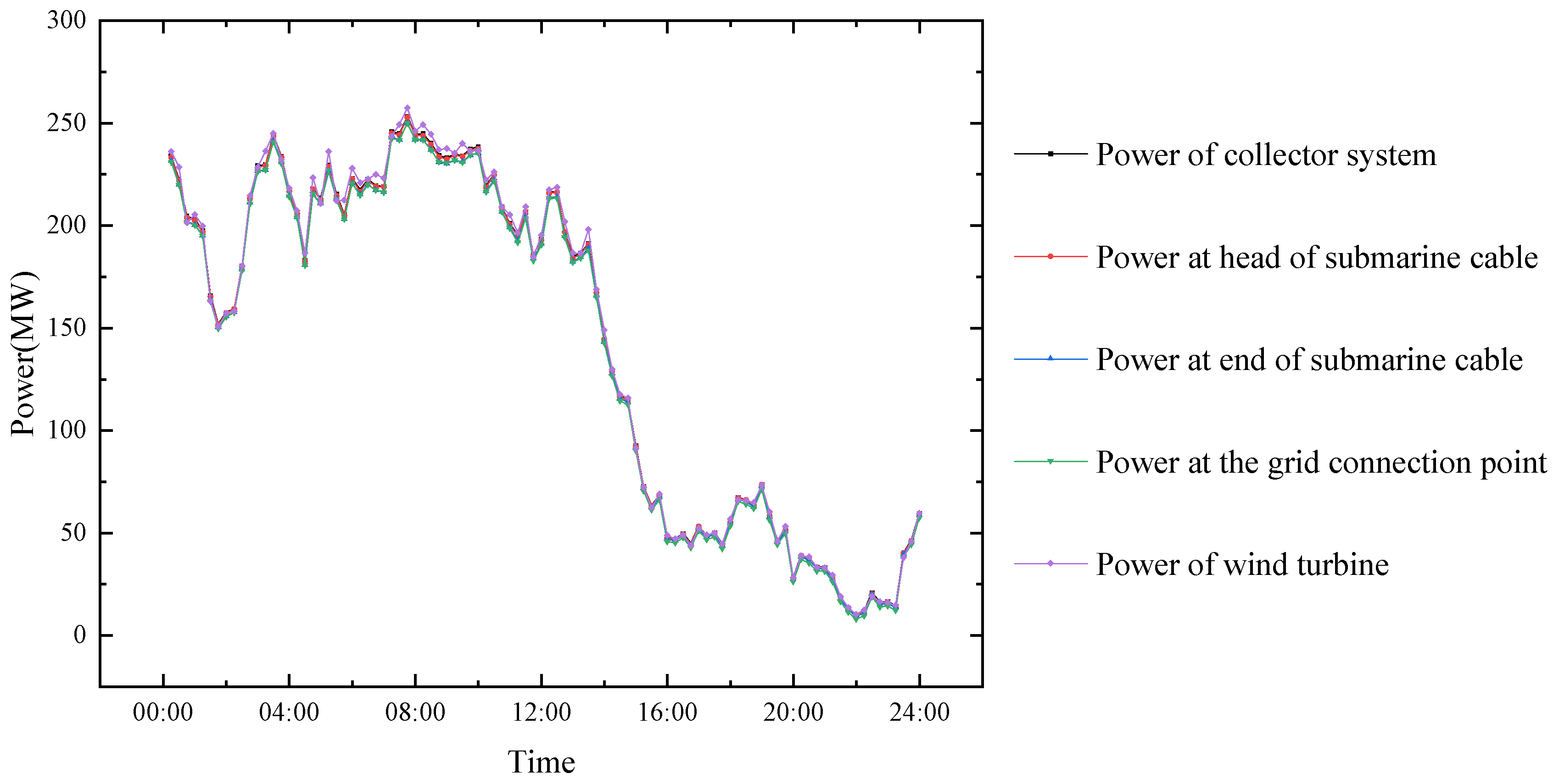 Applsci 12 08644 g007