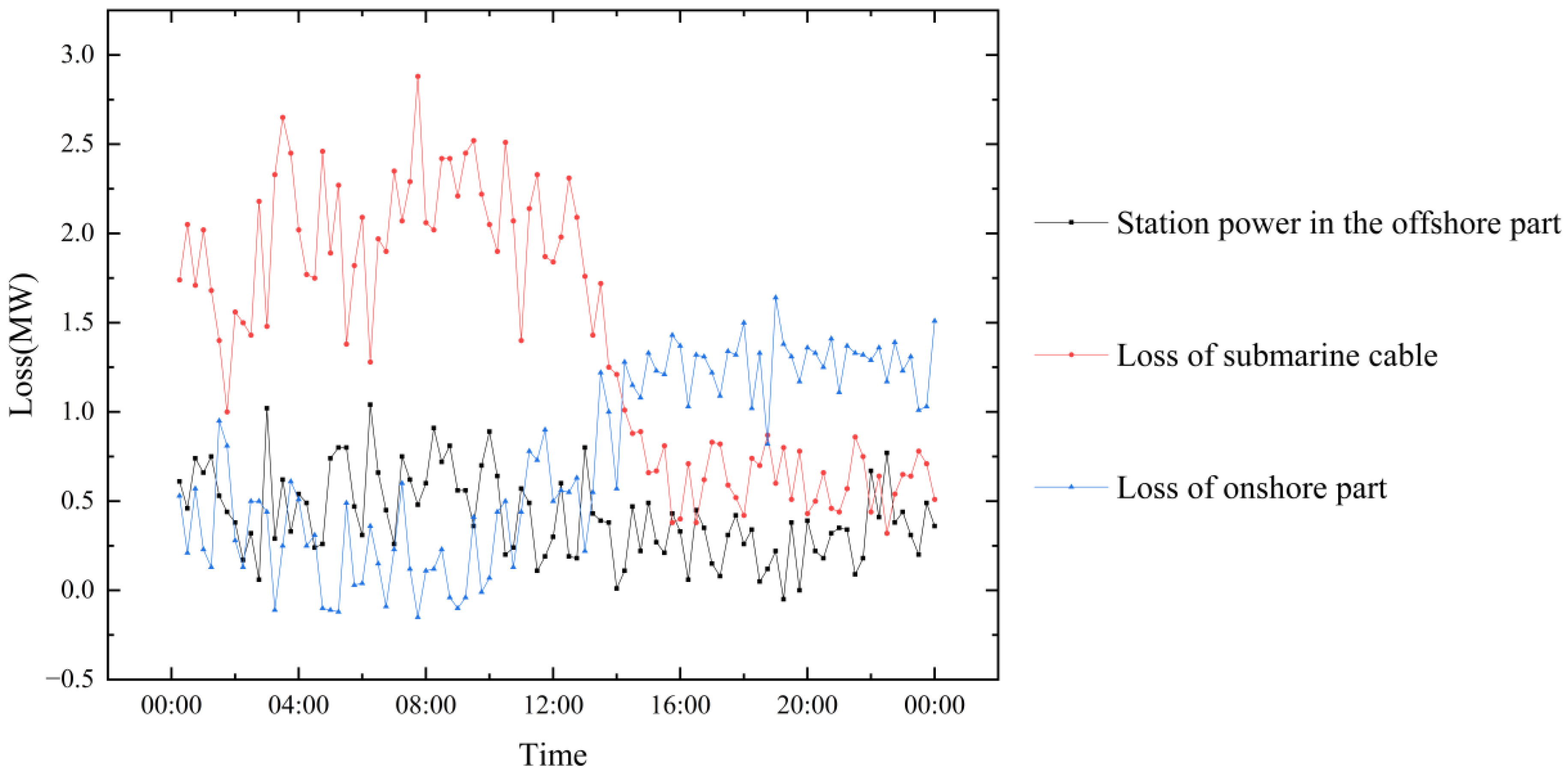 Applsci 12 08644 g008
