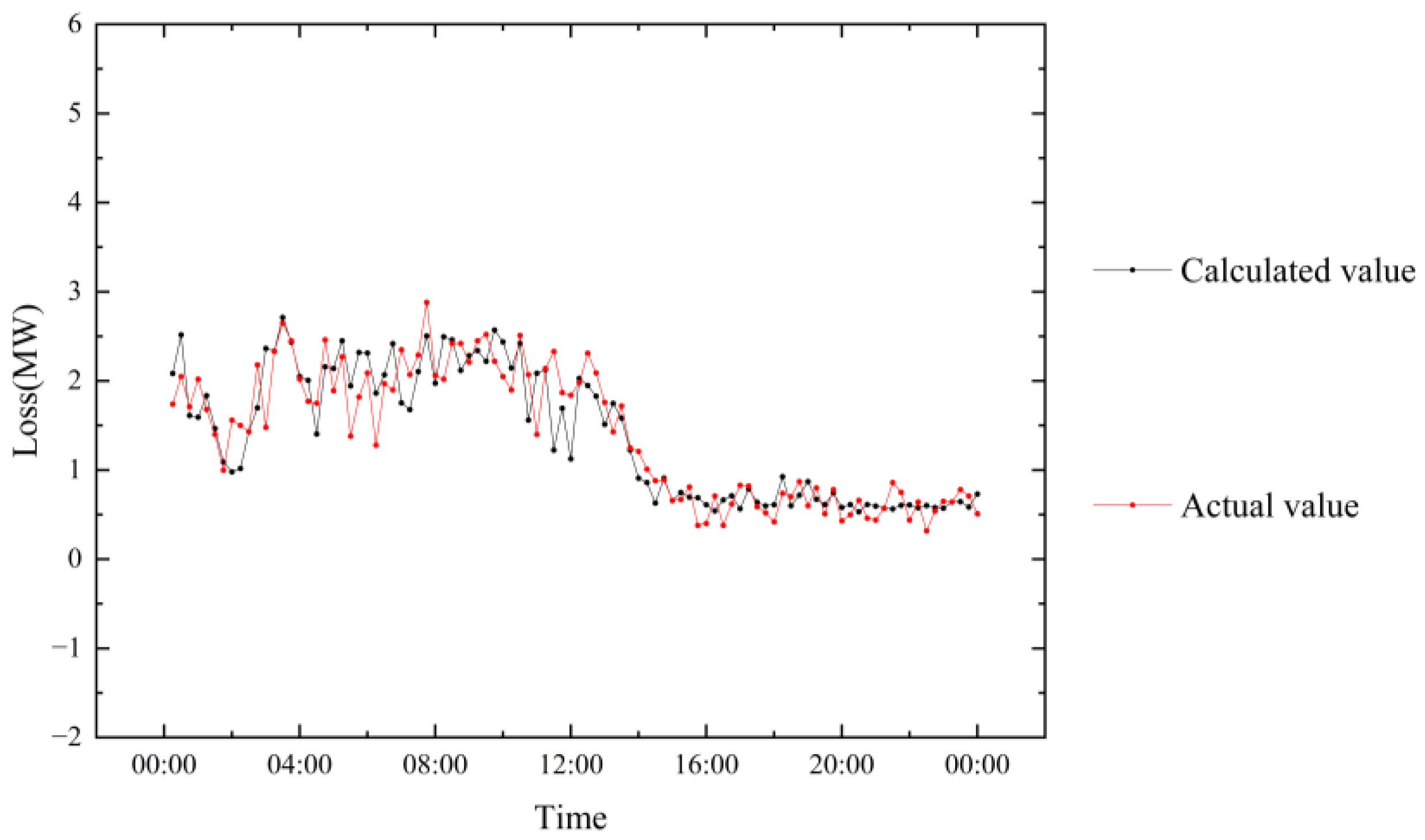 Applsci 12 08644 g009