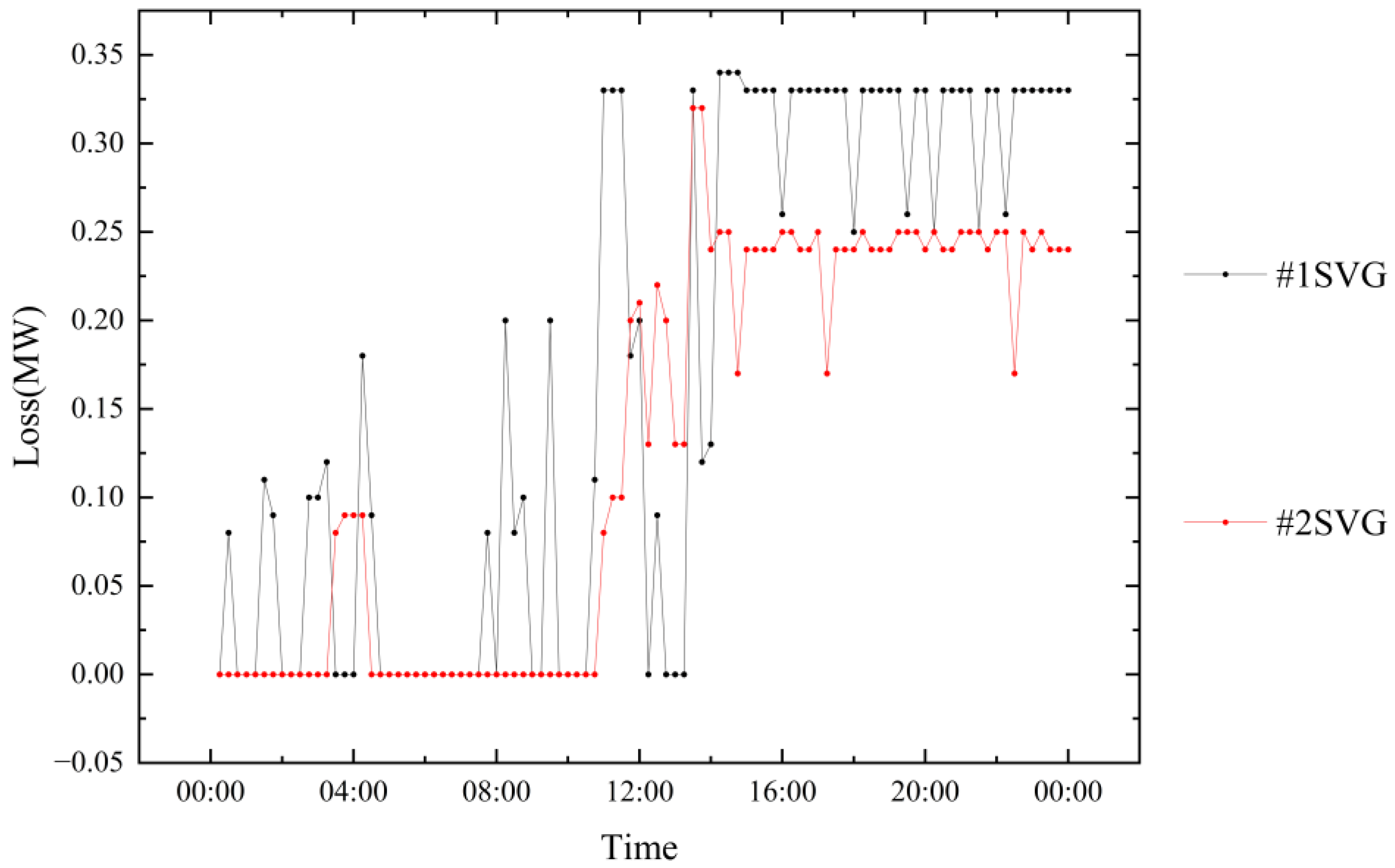 Applsci 12 08644 g011