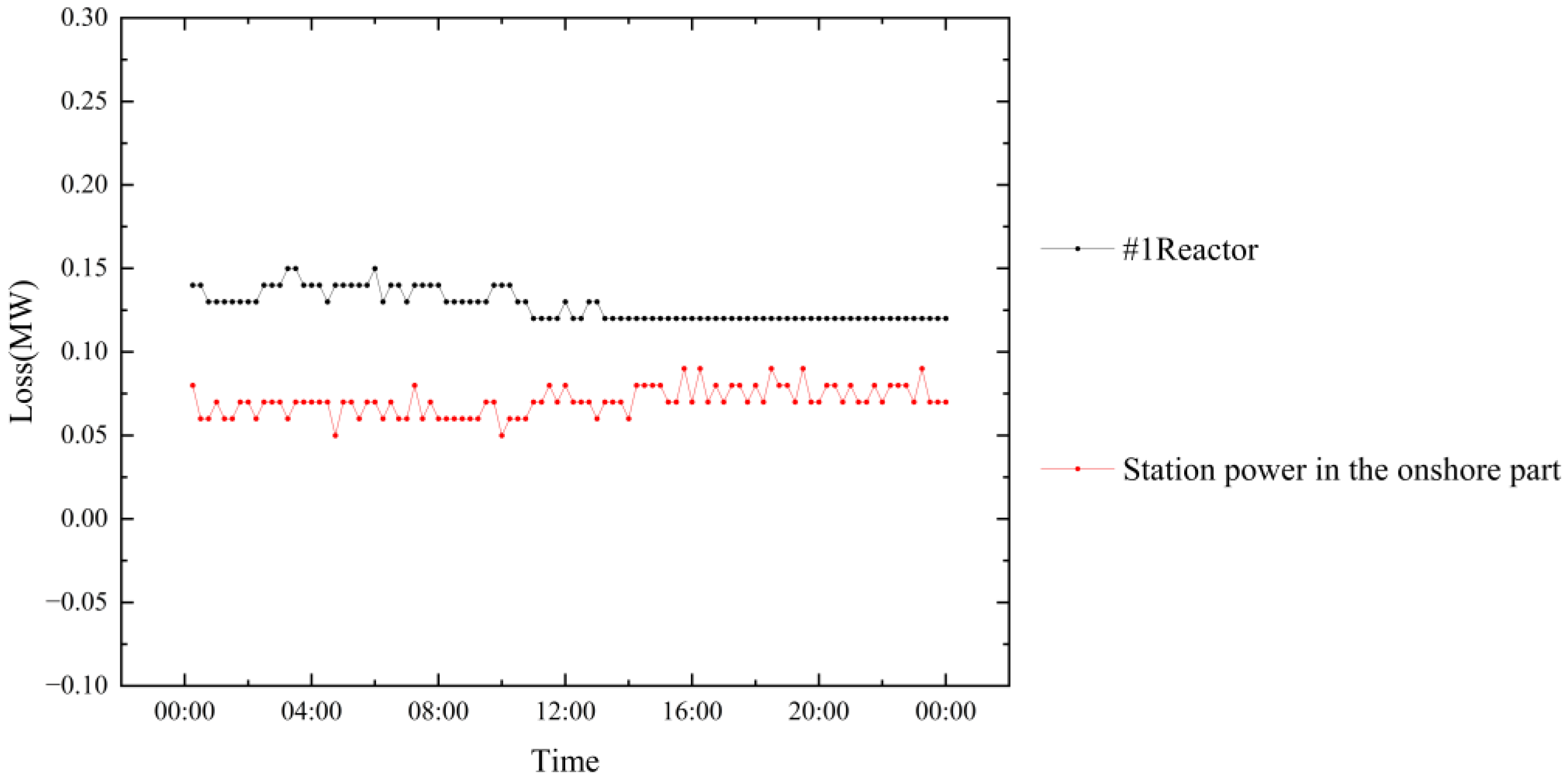 Applsci 12 08644 g012