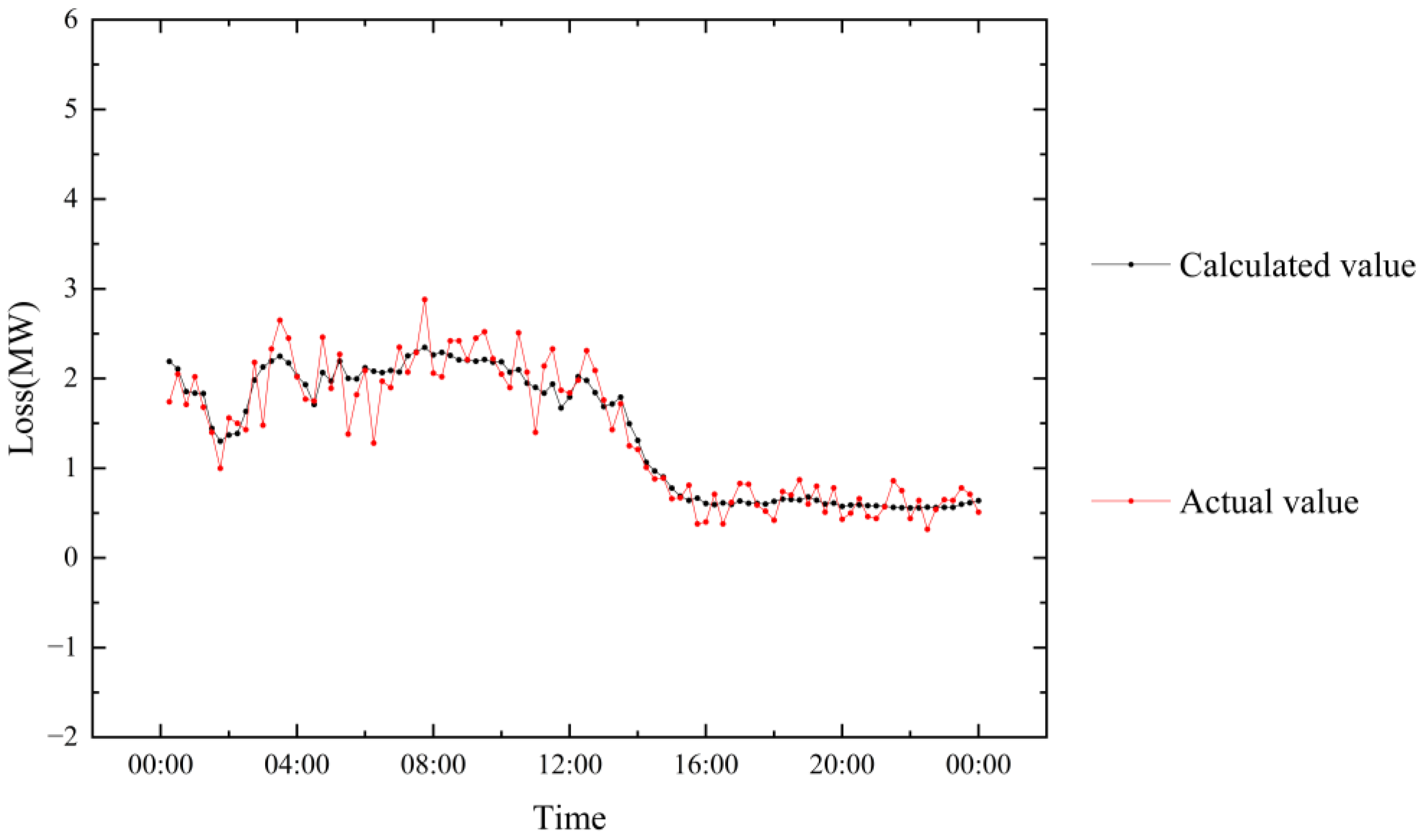 Applsci 12 08644 g014